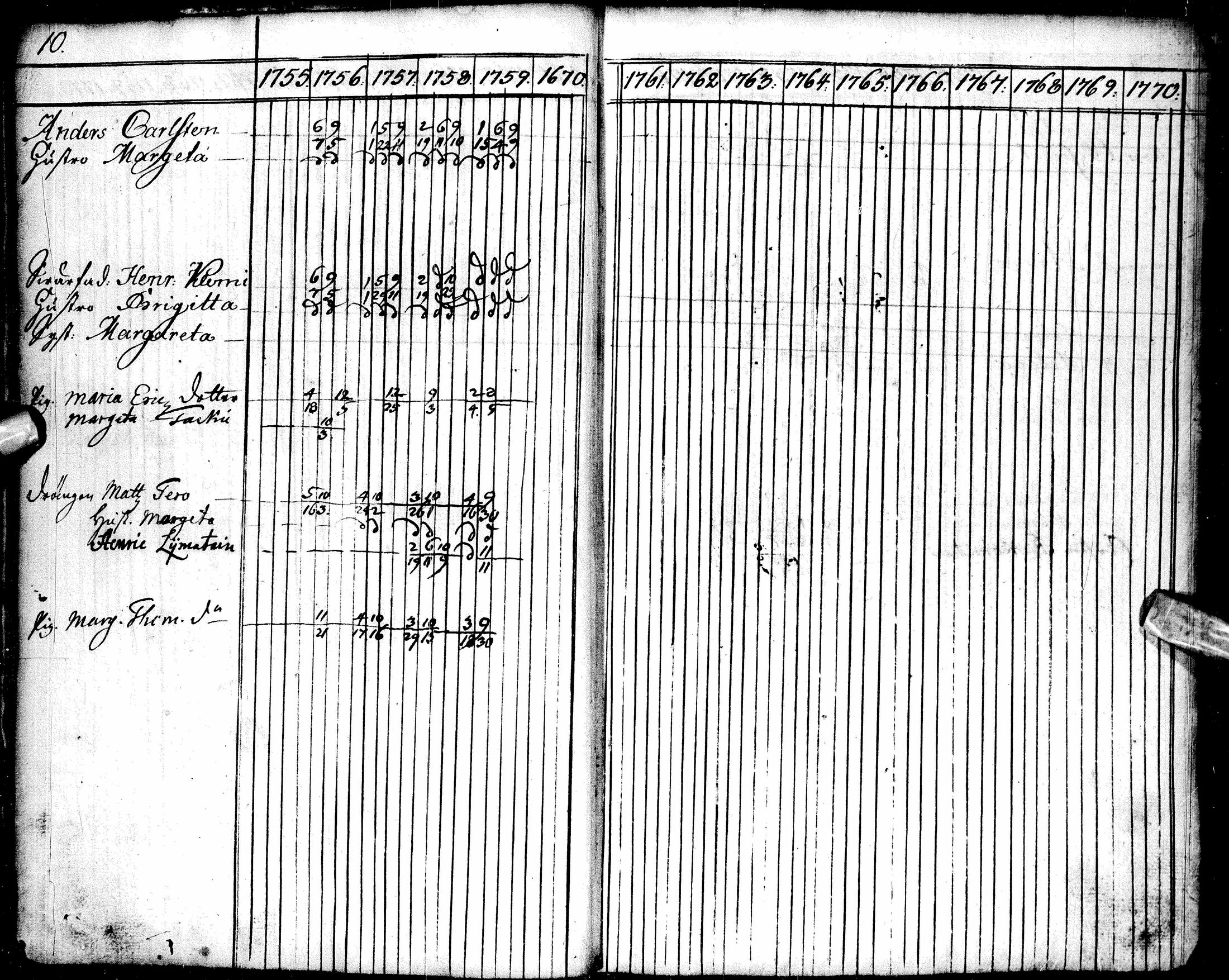 [ ../kirjat/Kirkonkirjat/oulu/rippikirja_1755-1759_tksrk_ik129/kuvat/13.jpg ]