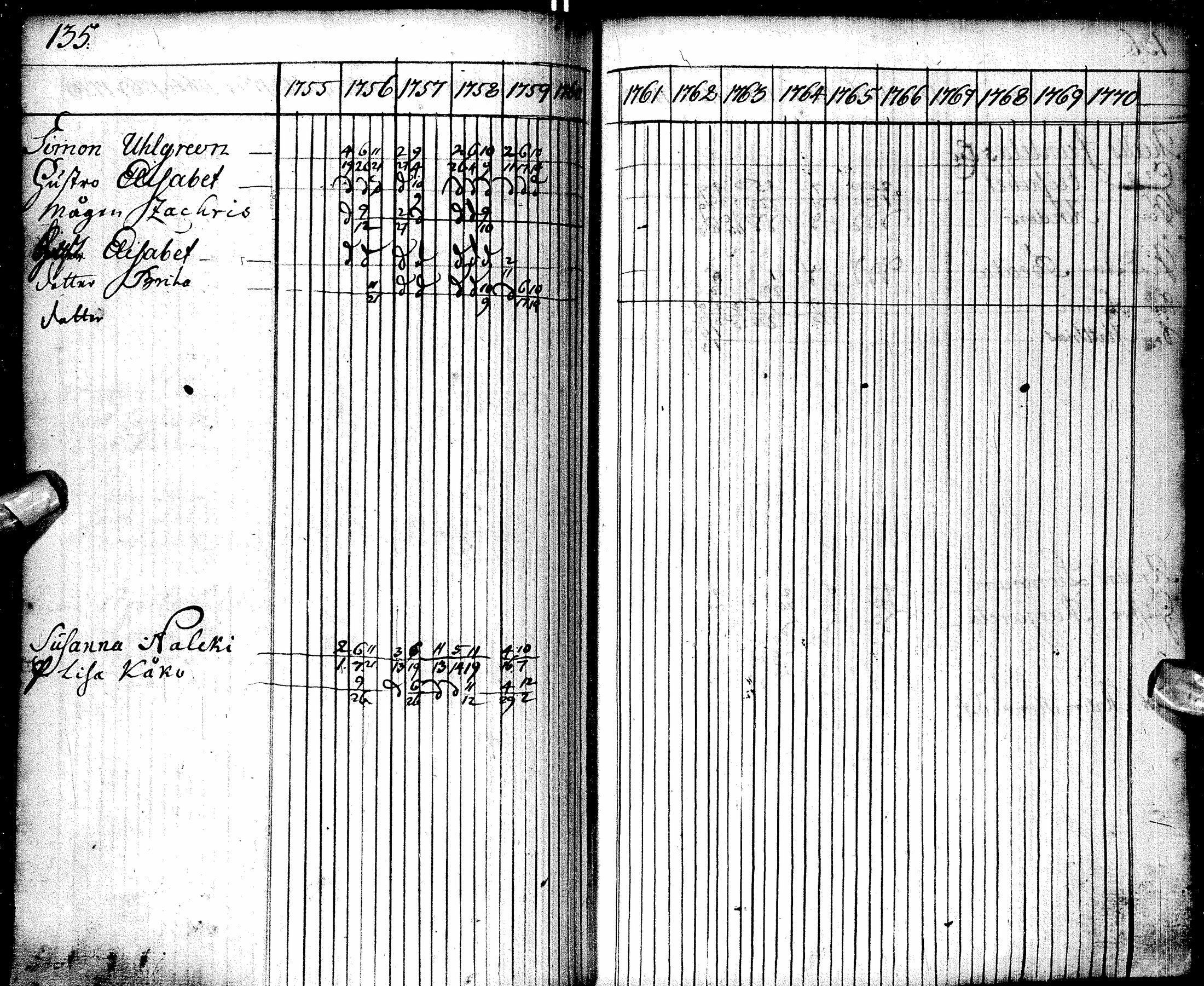 [ ../kirjat/Kirkonkirjat/oulu/rippikirja_1755-1759_tksrk_ik129/kuvat/136.jpg ]