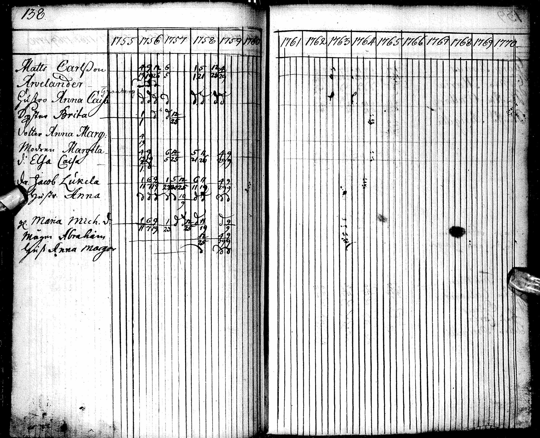 [ ../kirjat/Kirkonkirjat/oulu/rippikirja_1755-1759_tksrk_ik129/kuvat/139.jpg ]