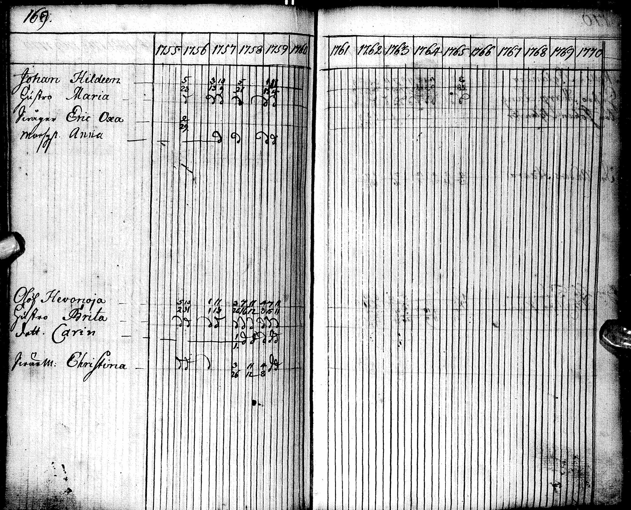 [ ../kirjat/Kirkonkirjat/oulu/rippikirja_1755-1759_tksrk_ik129/kuvat/170.jpg ]