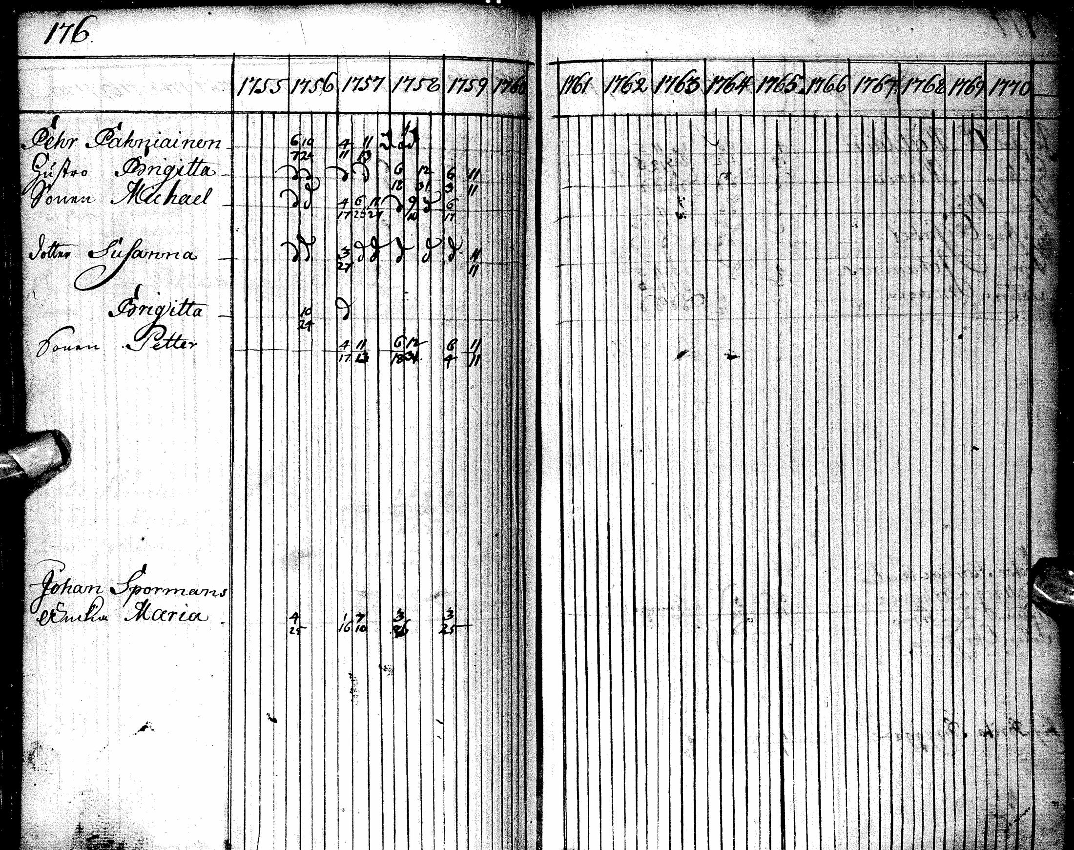 [ ../kirjat/Kirkonkirjat/oulu/rippikirja_1755-1759_tksrk_ik129/kuvat/177.jpg ]