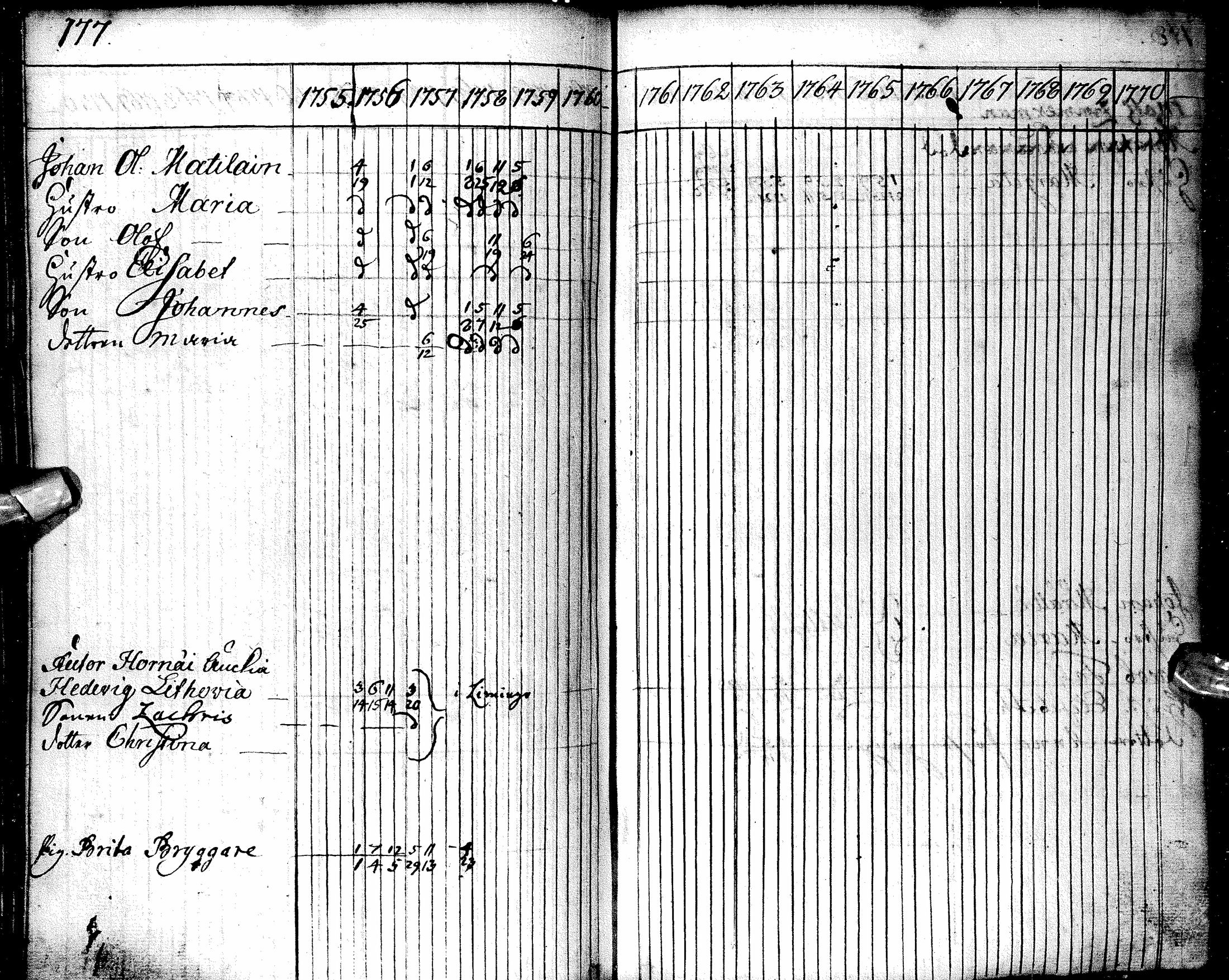 [ ../kirjat/Kirkonkirjat/oulu/rippikirja_1755-1759_tksrk_ik129/kuvat/178.jpg ]