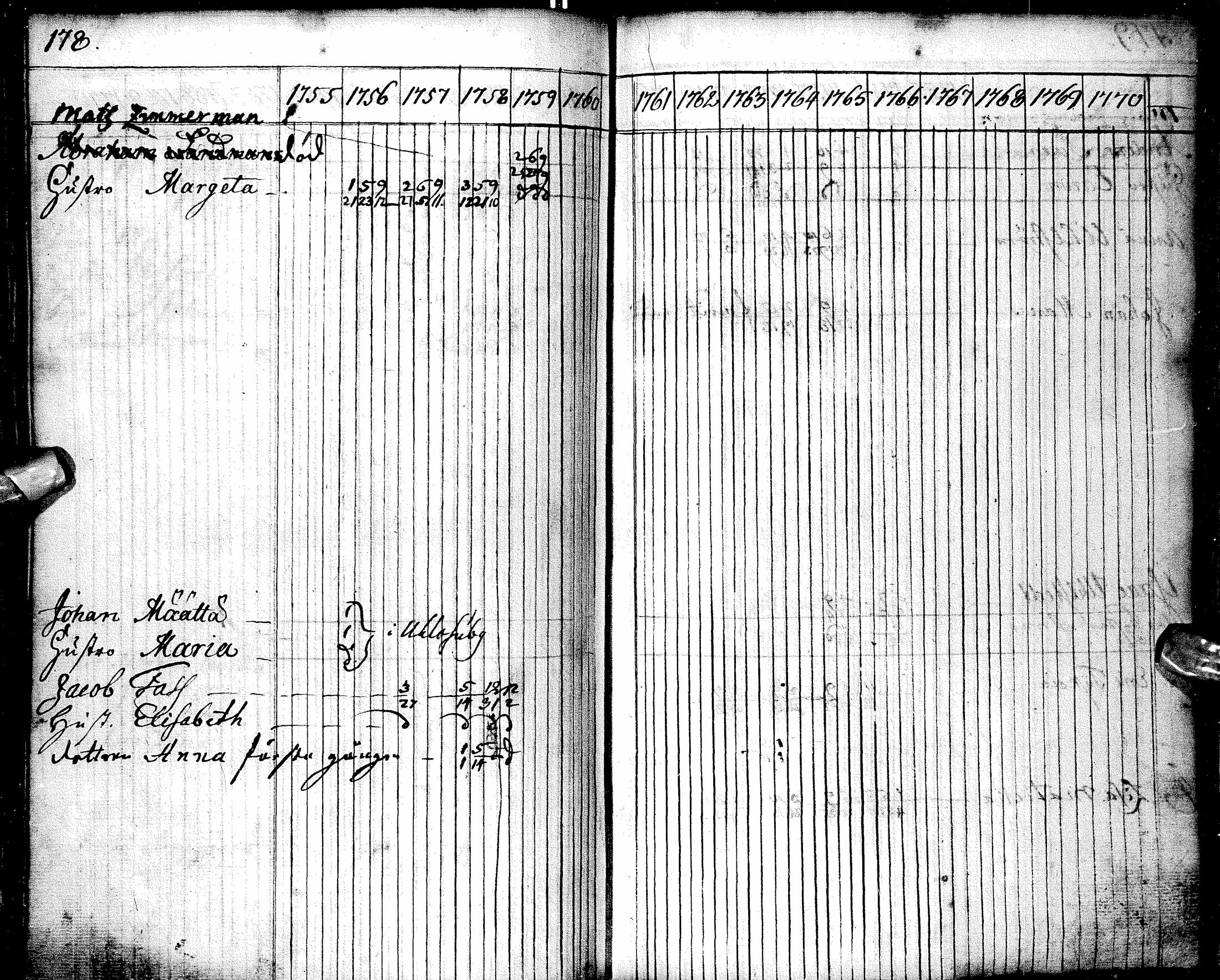 [ ../kirjat/Kirkonkirjat/oulu/rippikirja_1755-1759_tksrk_ik129/kuvat/179.jpg ]