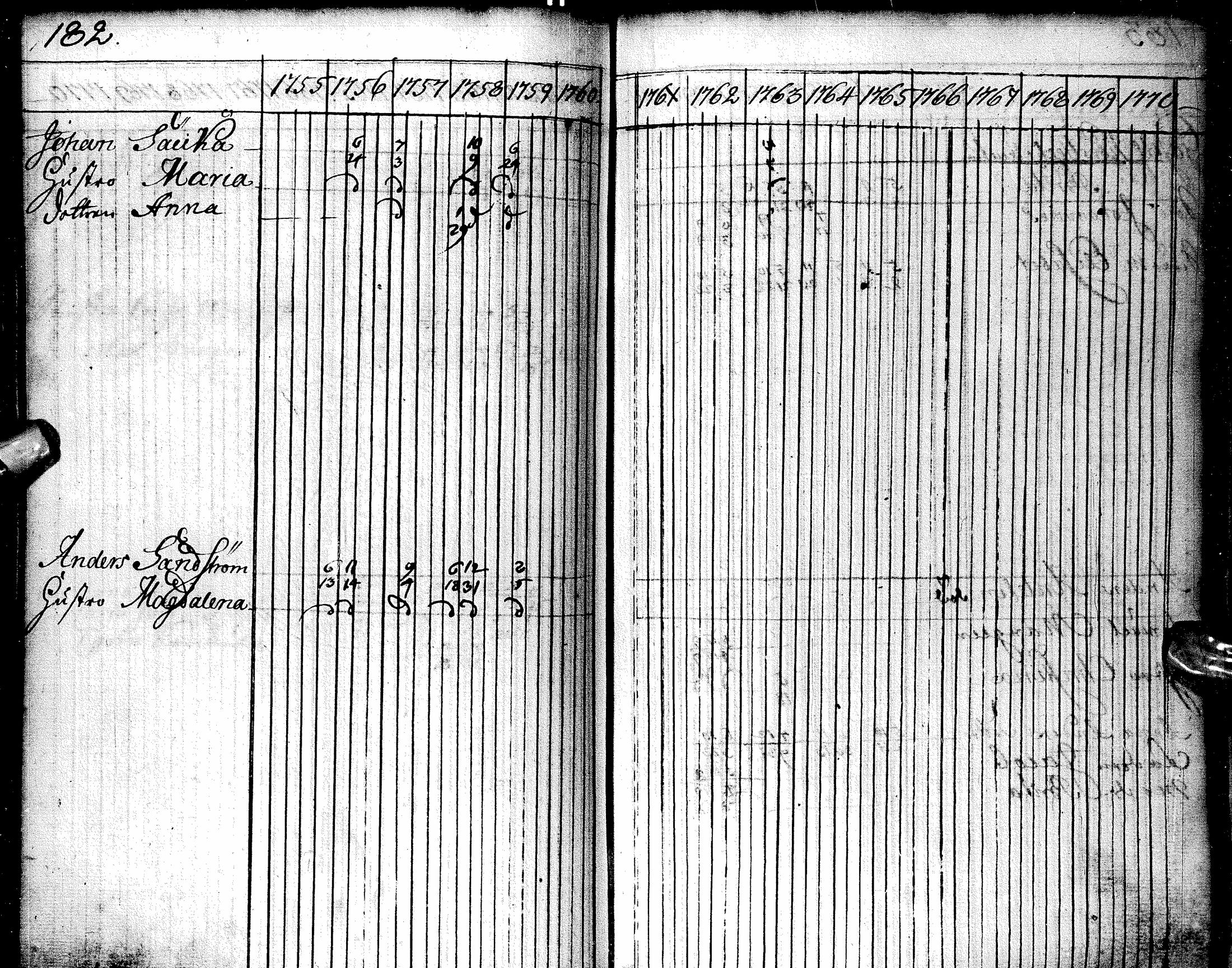 [ ../kirjat/Kirkonkirjat/oulu/rippikirja_1755-1759_tksrk_ik129/kuvat/183.jpg ]