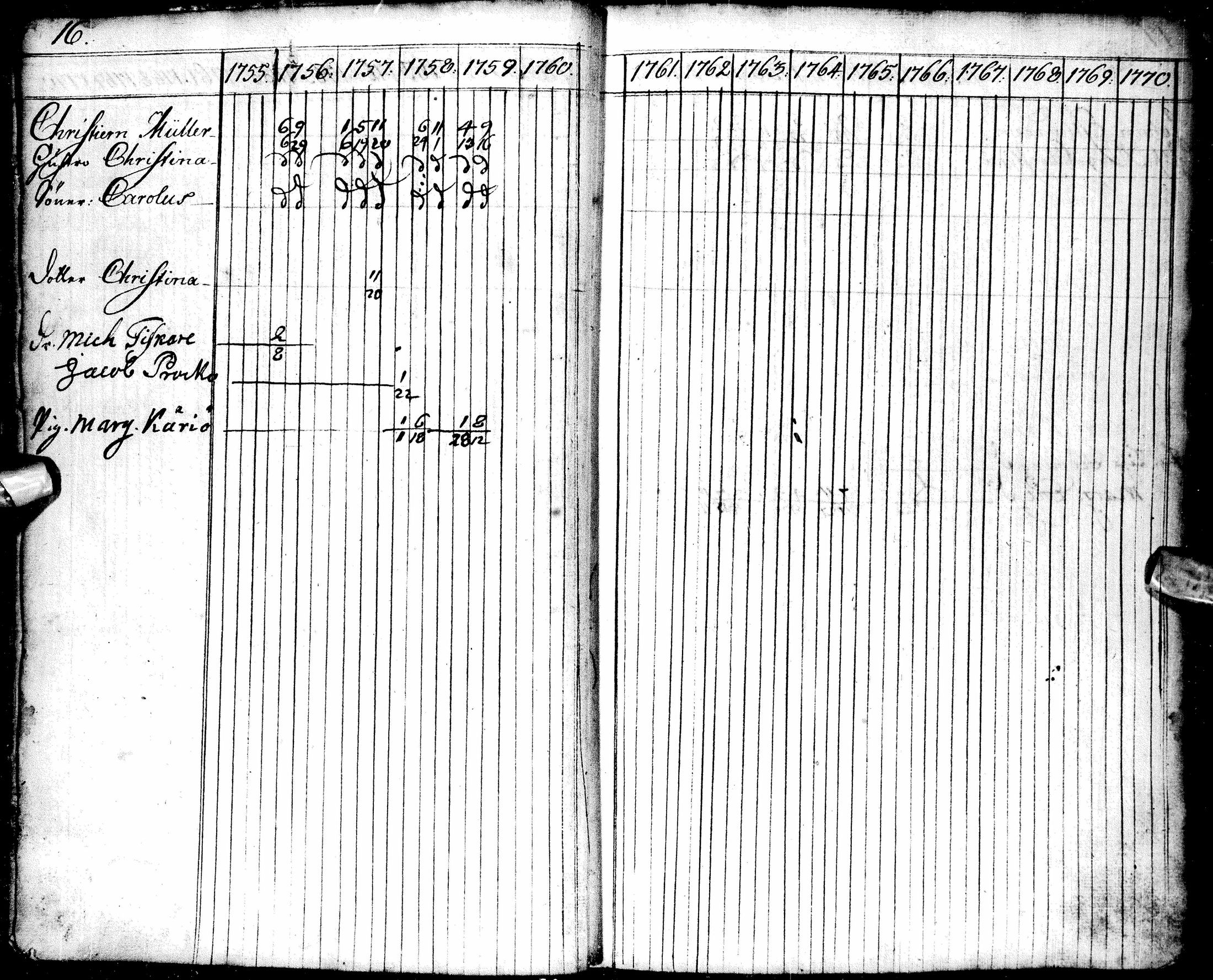 [ ../kirjat/Kirkonkirjat/oulu/rippikirja_1755-1759_tksrk_ik129/kuvat/19.jpg ]