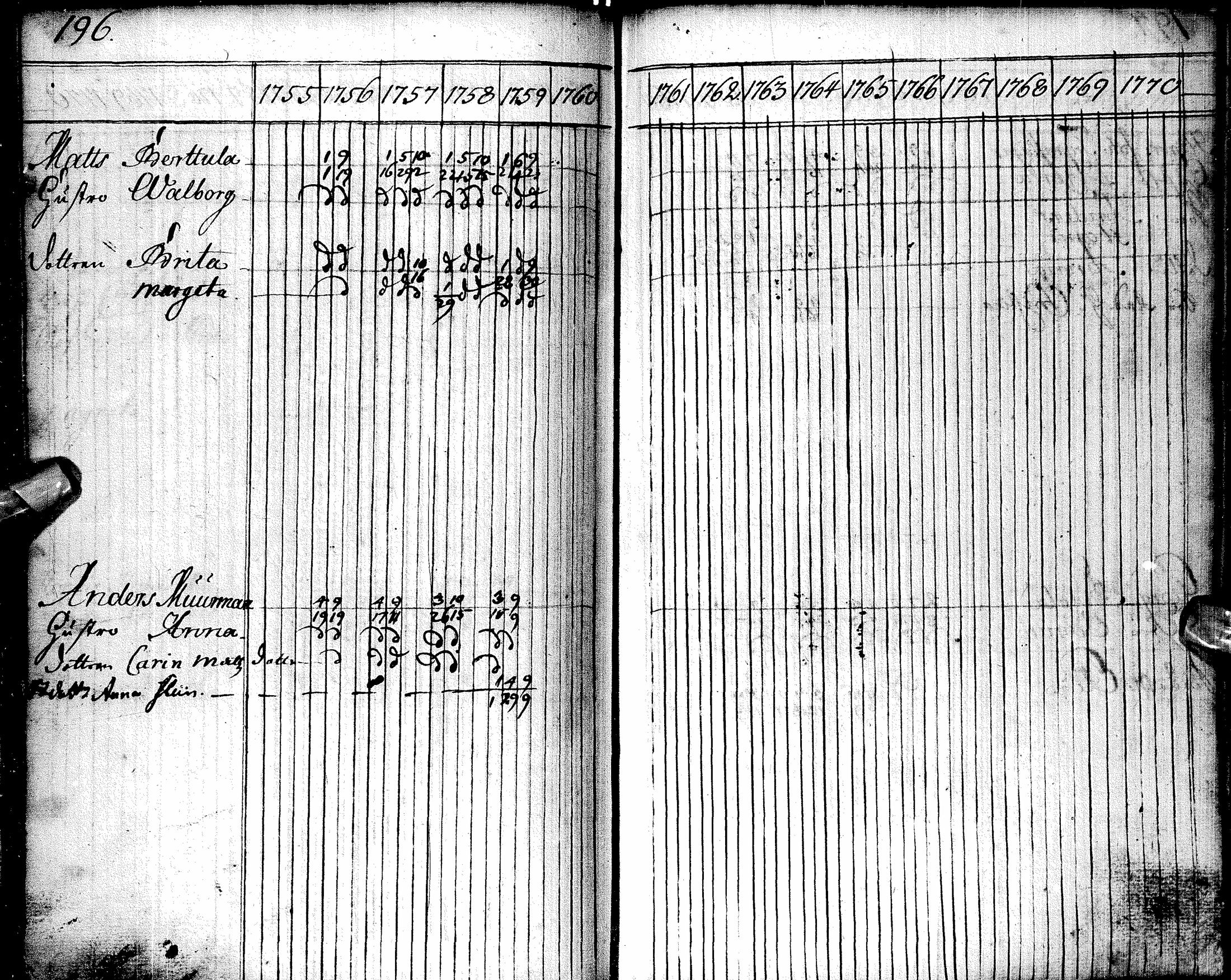 [ ../kirjat/Kirkonkirjat/oulu/rippikirja_1755-1759_tksrk_ik129/kuvat/197.jpg ]