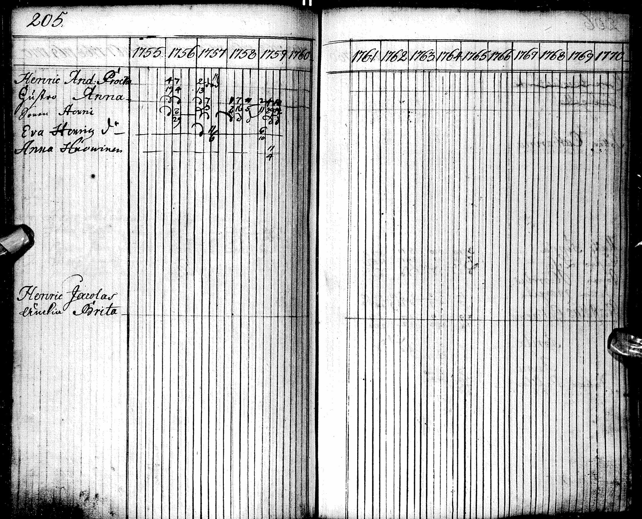[ ../kirjat/Kirkonkirjat/oulu/rippikirja_1755-1759_tksrk_ik129/kuvat/206.jpg ]