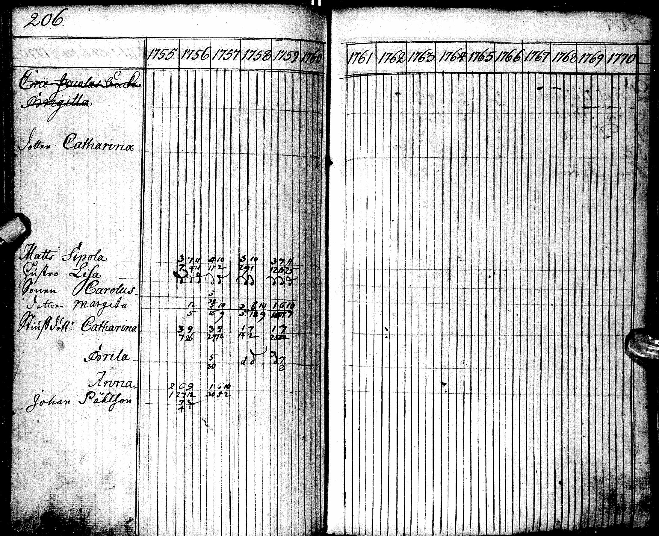 [ ../kirjat/Kirkonkirjat/oulu/rippikirja_1755-1759_tksrk_ik129/kuvat/207.jpg ]