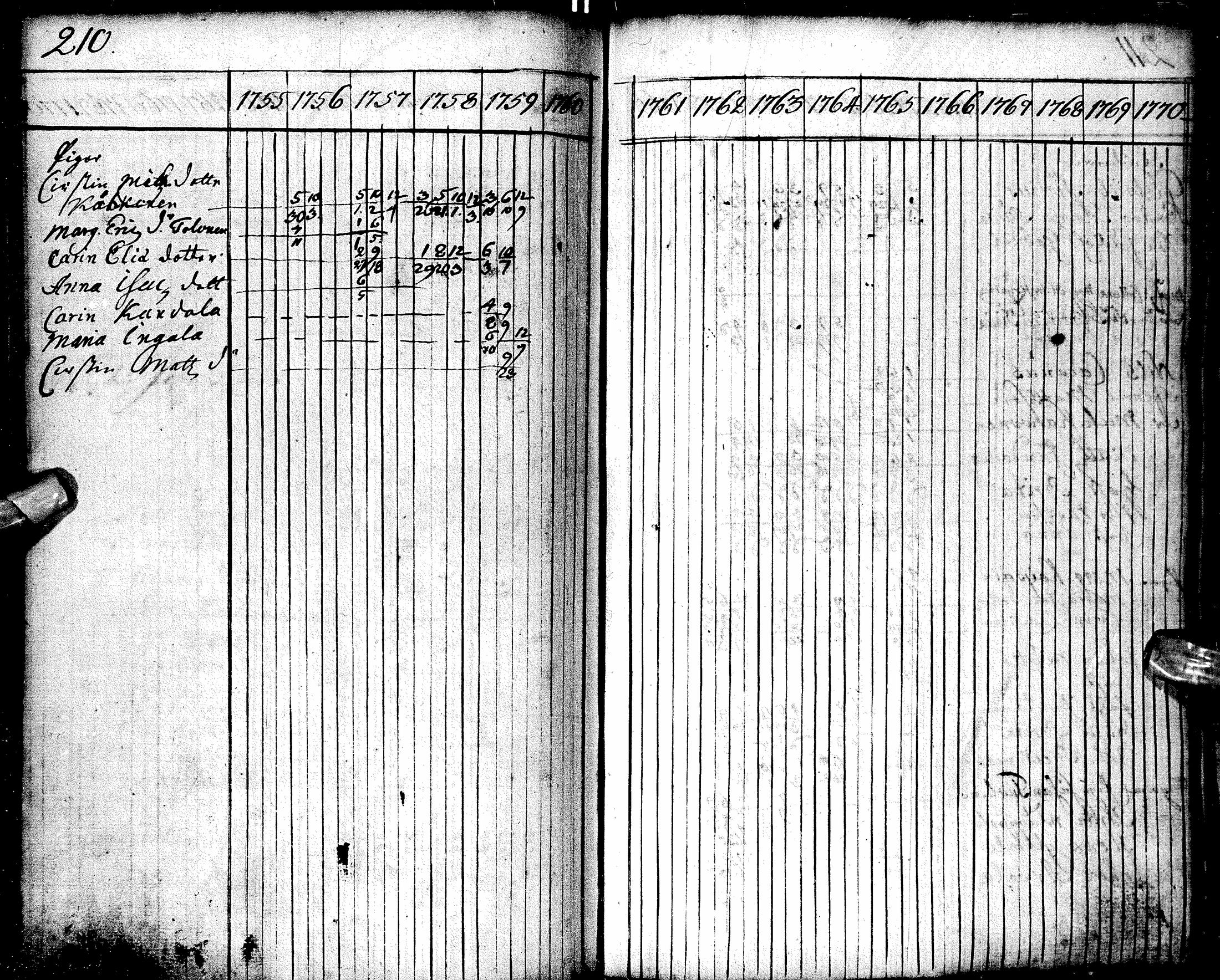 [ ../kirjat/Kirkonkirjat/oulu/rippikirja_1755-1759_tksrk_ik129/kuvat/211.jpg ]