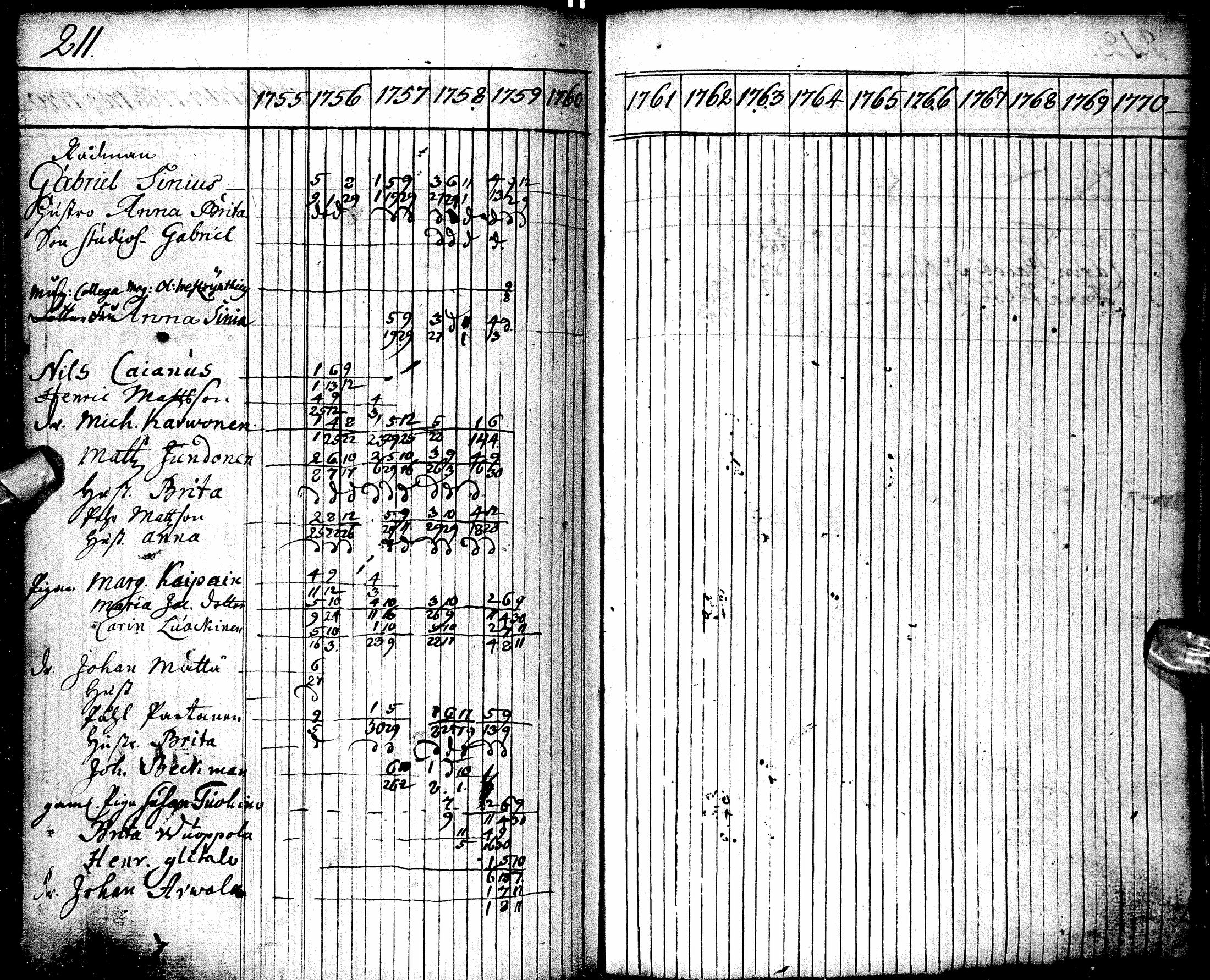 [ ../kirjat/Kirkonkirjat/oulu/rippikirja_1755-1759_tksrk_ik129/kuvat/212.jpg ]