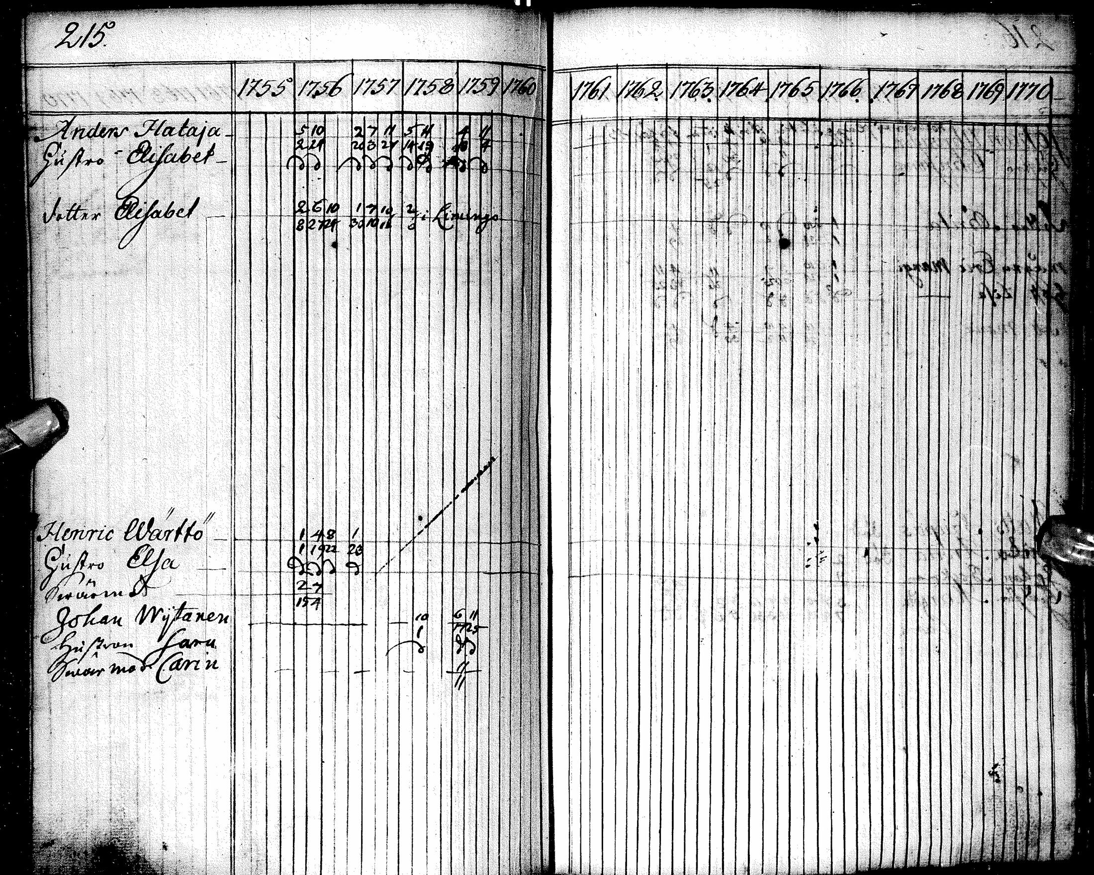[ ../kirjat/Kirkonkirjat/oulu/rippikirja_1755-1759_tksrk_ik129/kuvat/216.jpg ]