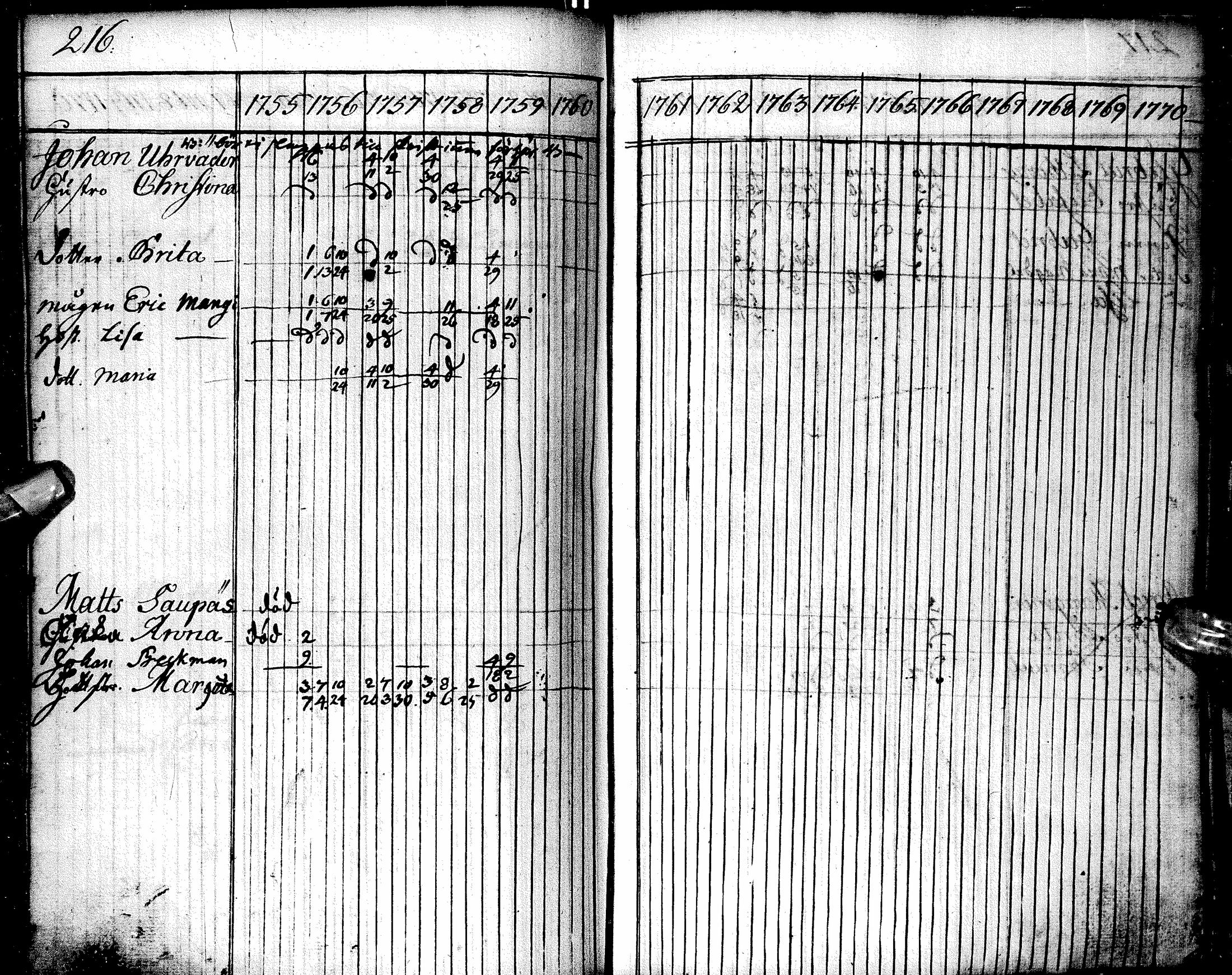 [ ../kirjat/Kirkonkirjat/oulu/rippikirja_1755-1759_tksrk_ik129/kuvat/217.jpg ]