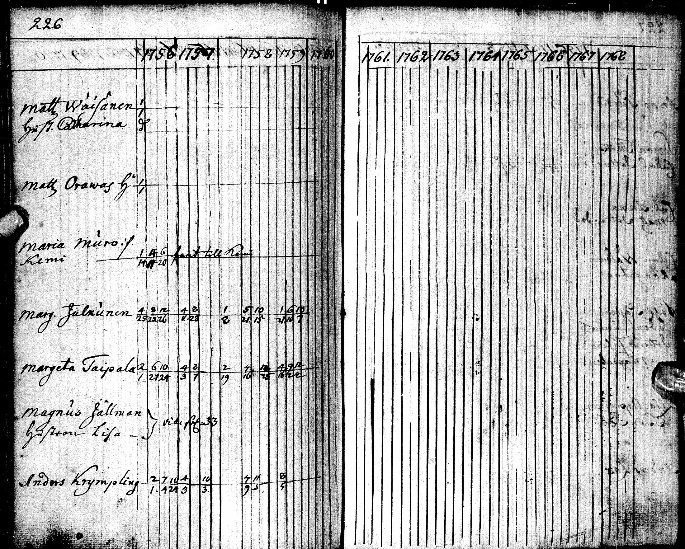 [ ../kirjat/Kirkonkirjat/oulu/rippikirja_1755-1759_tksrk_ik129/kuvat/228.jpg ]