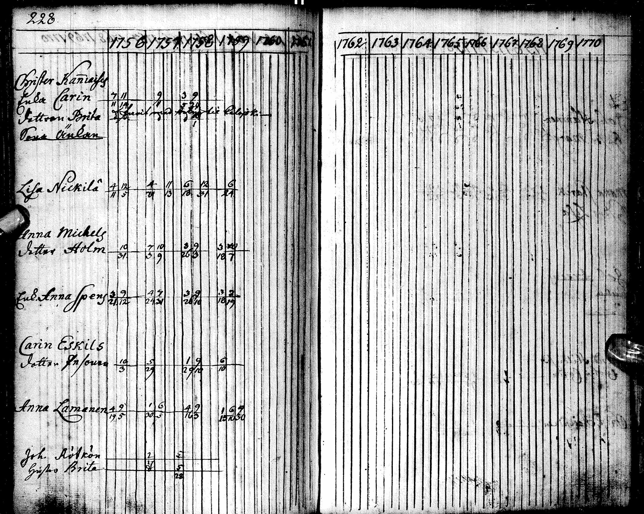 [ ../kirjat/Kirkonkirjat/oulu/rippikirja_1755-1759_tksrk_ik129/kuvat/230.jpg ]