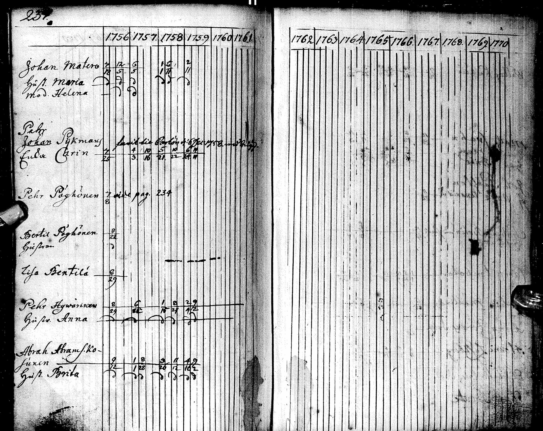 [ ../kirjat/Kirkonkirjat/oulu/rippikirja_1755-1759_tksrk_ik129/kuvat/239.jpg ]