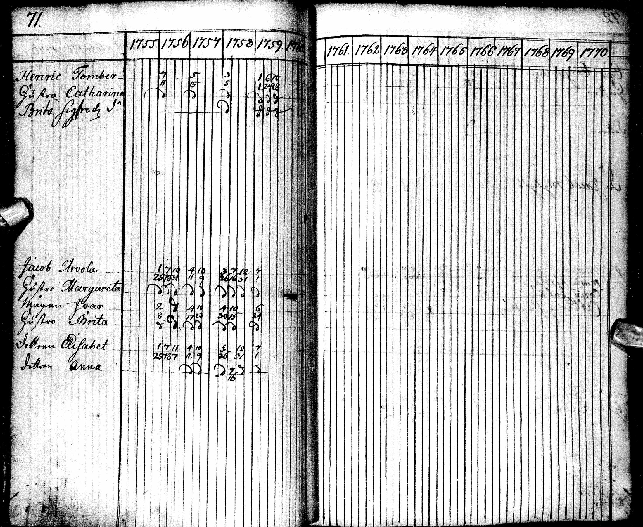 [ ../kirjat/Kirkonkirjat/oulu/rippikirja_1755-1759_tksrk_ik129/kuvat/72.jpg ]