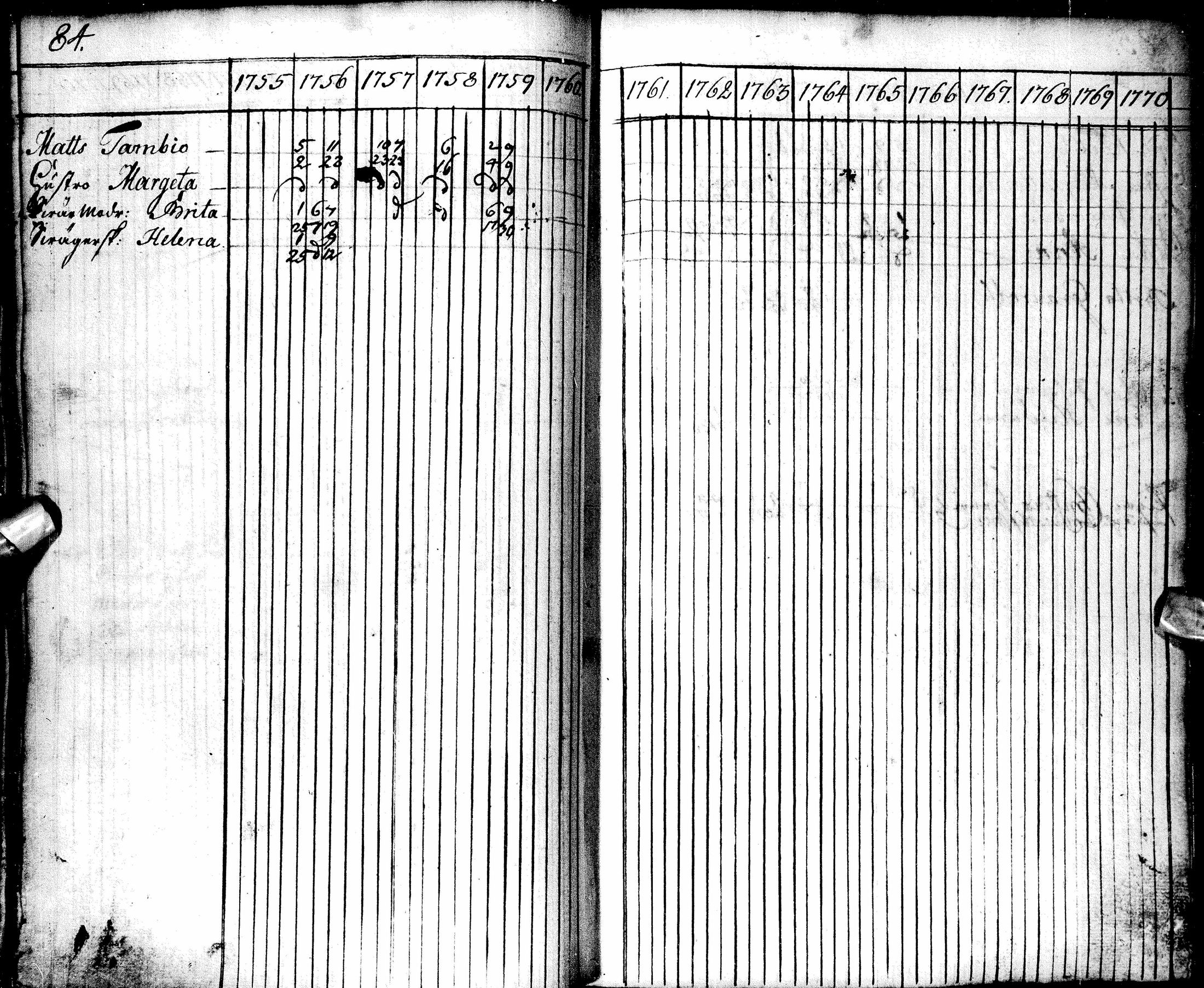 [ ../kirjat/Kirkonkirjat/oulu/rippikirja_1755-1759_tksrk_ik129/kuvat/84.jpg ]