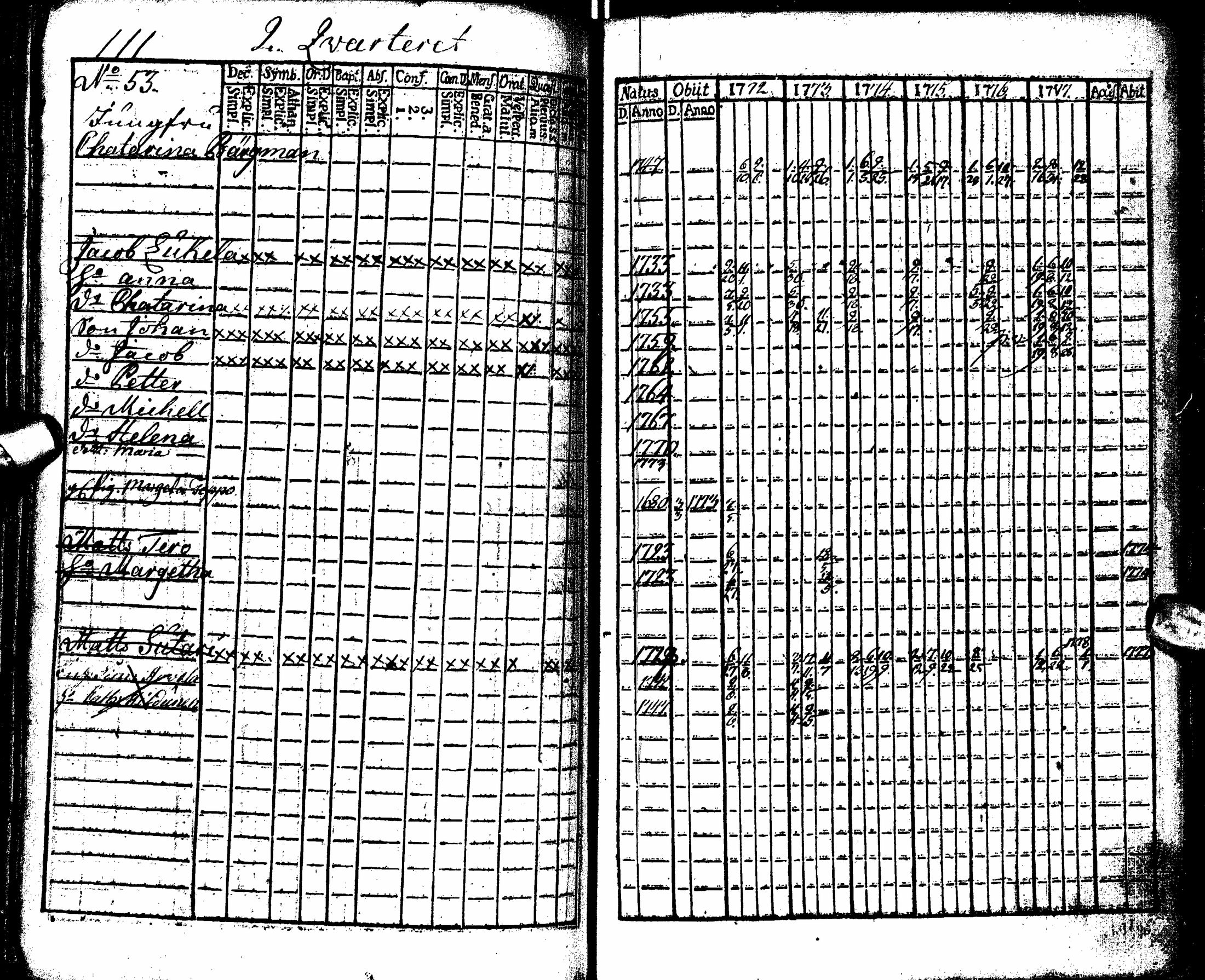 [ ../kirjat/Kirkonkirjat/oulu/rippikirja_1772-1777_tksrk_ik130/kuvat/117.jpg ]
