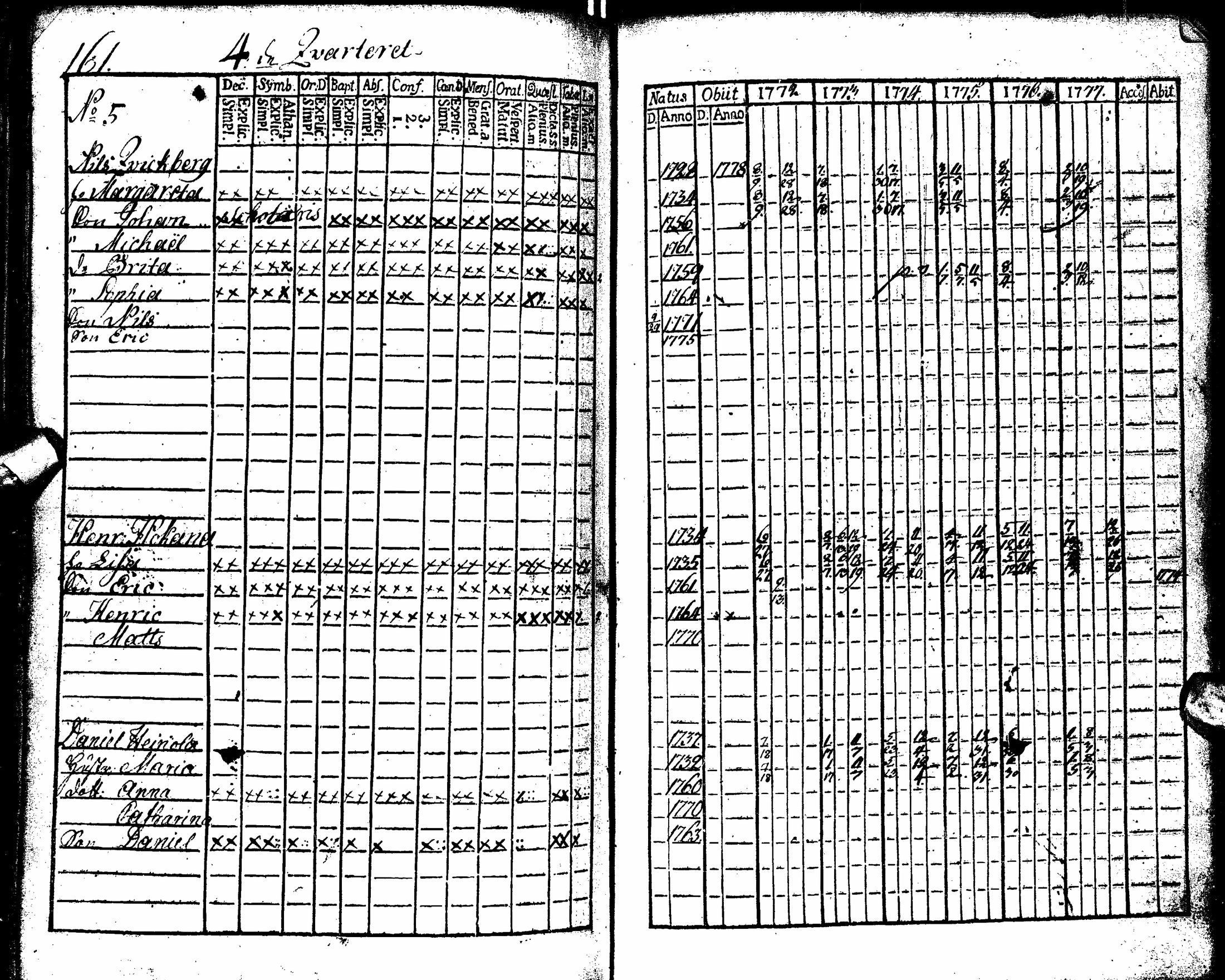 [ ../kirjat/Kirkonkirjat/oulu/rippikirja_1772-1777_tksrk_ik130/kuvat/168.jpg ]
