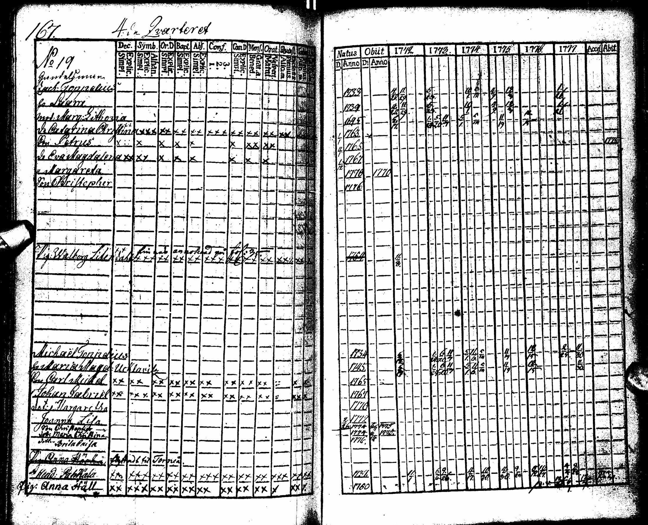 [ ../kirjat/Kirkonkirjat/oulu/rippikirja_1772-1777_tksrk_ik130/kuvat/174.jpg ]