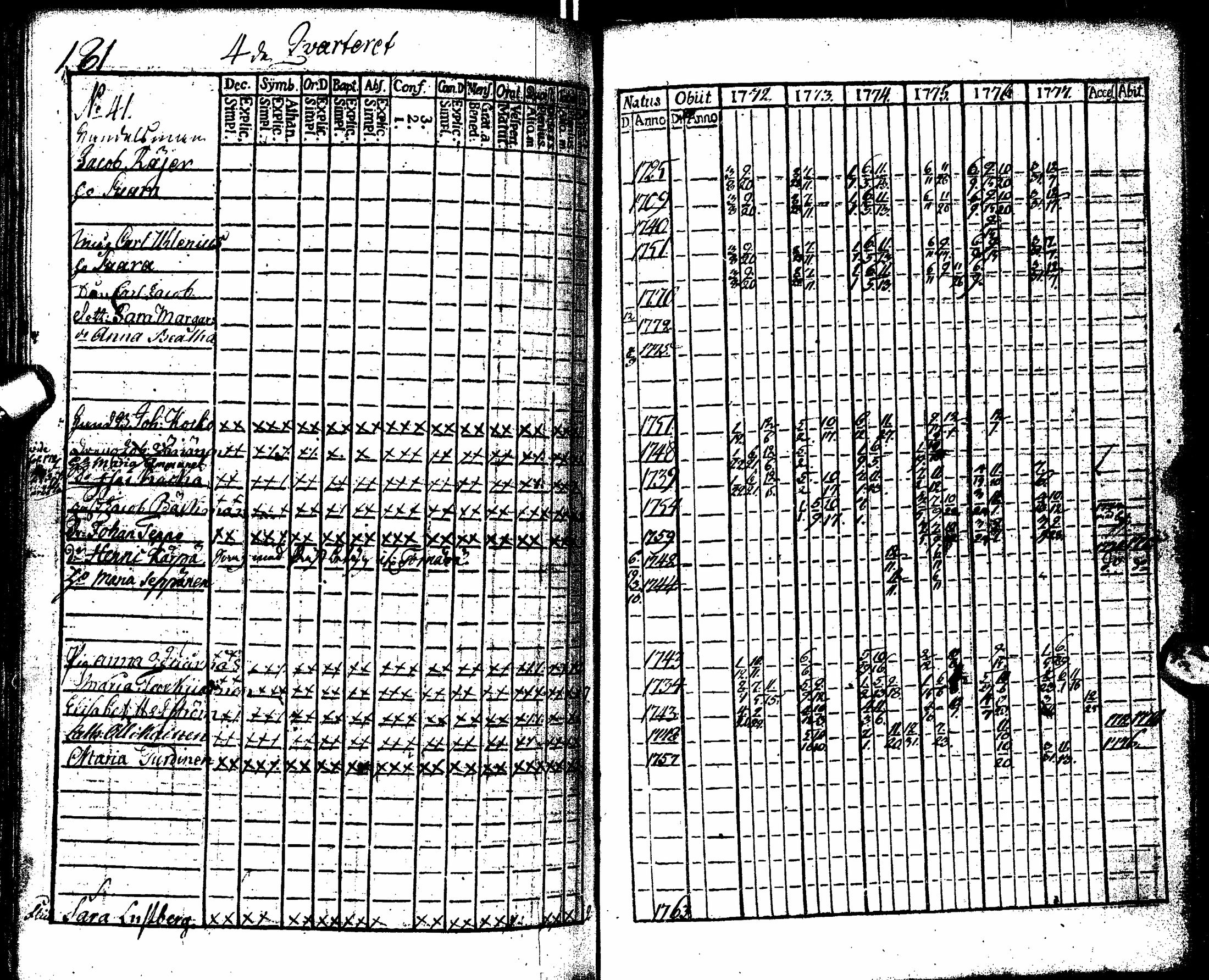 [ ../kirjat/Kirkonkirjat/oulu/rippikirja_1772-1777_tksrk_ik130/kuvat/189.jpg ]