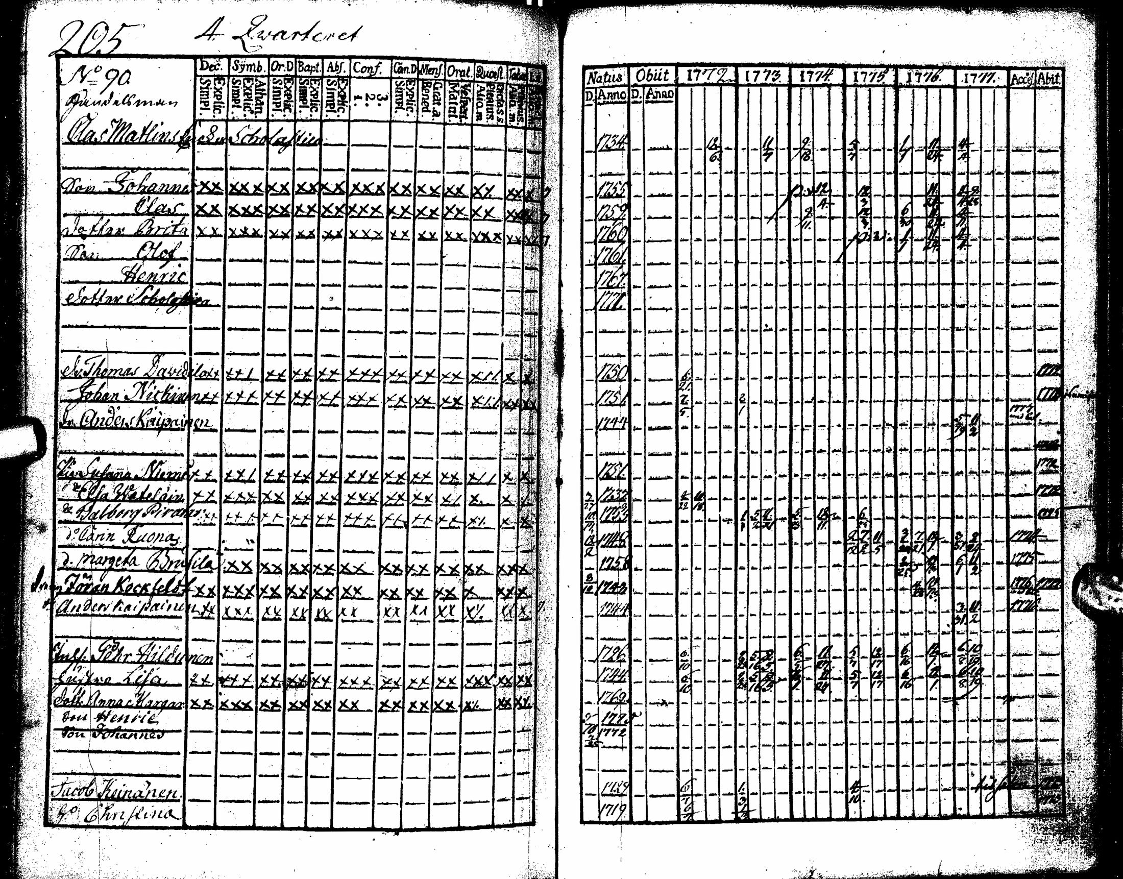[ ../kirjat/Kirkonkirjat/oulu/rippikirja_1772-1777_tksrk_ik130/kuvat/213.jpg ]