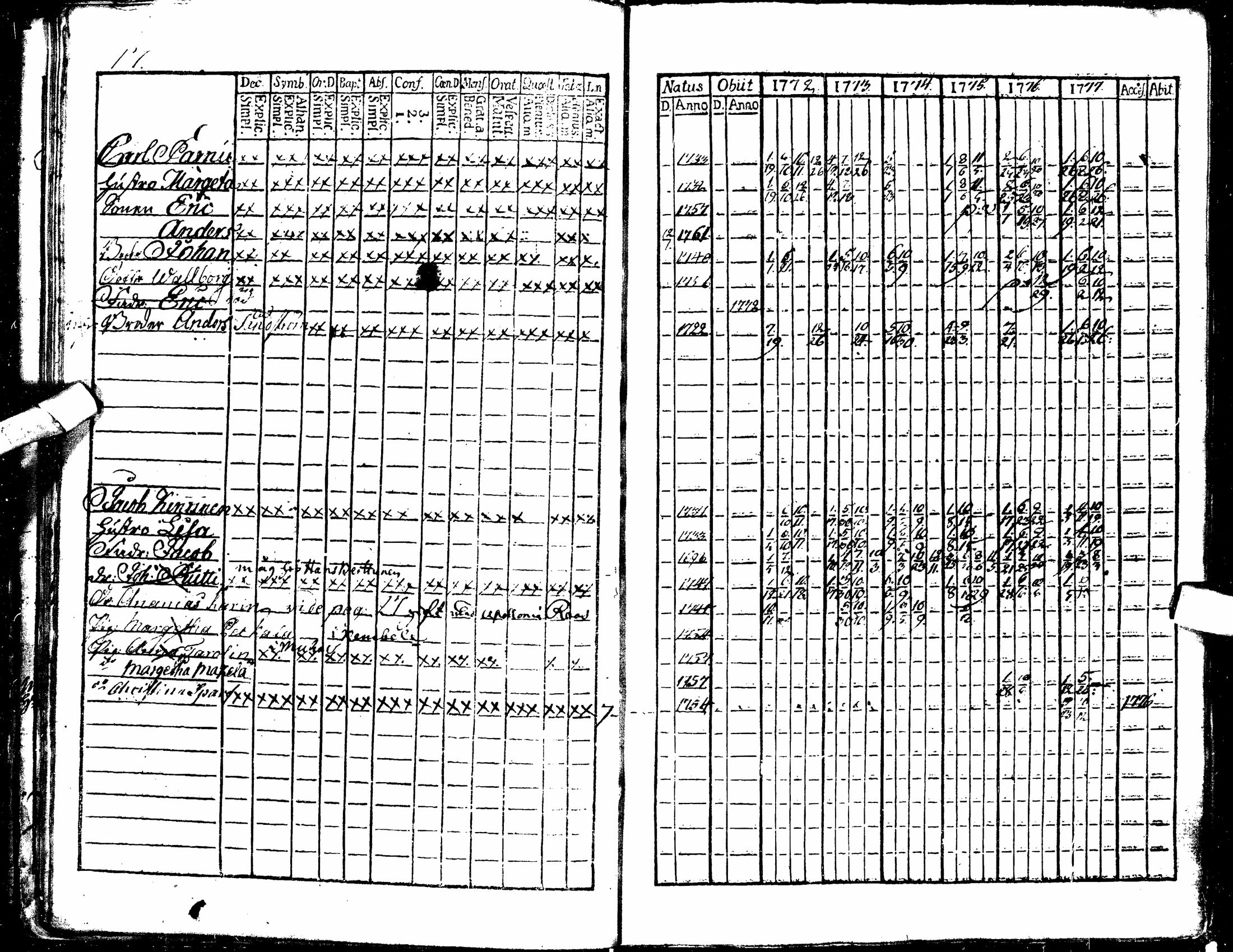 [ ../kirjat/Kirkonkirjat/oulu/rippikirja_1772-1777_tksrk_ik130/kuvat/22.jpg ]