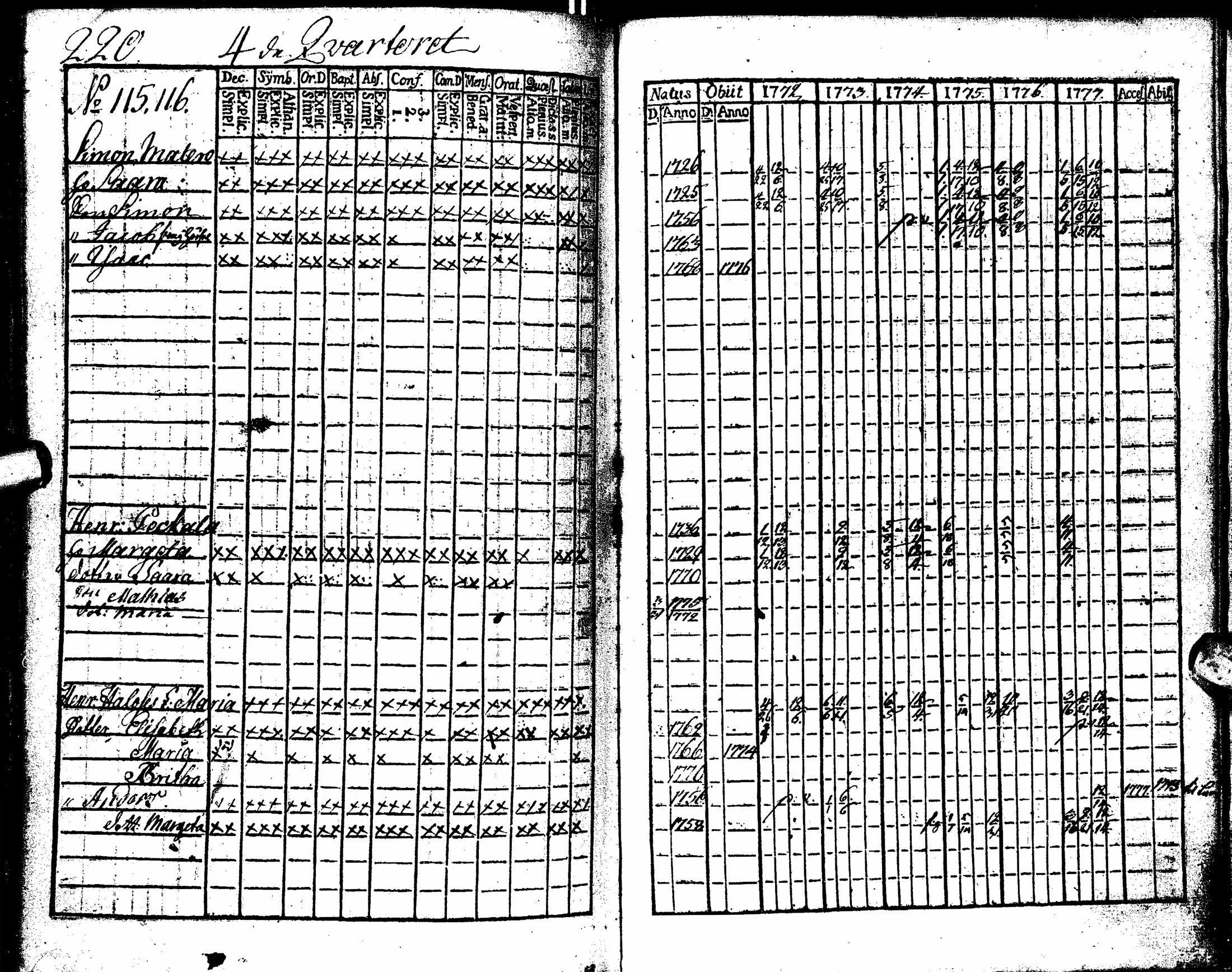 [ ../kirjat/Kirkonkirjat/oulu/rippikirja_1772-1777_tksrk_ik130/kuvat/228.jpg ]
