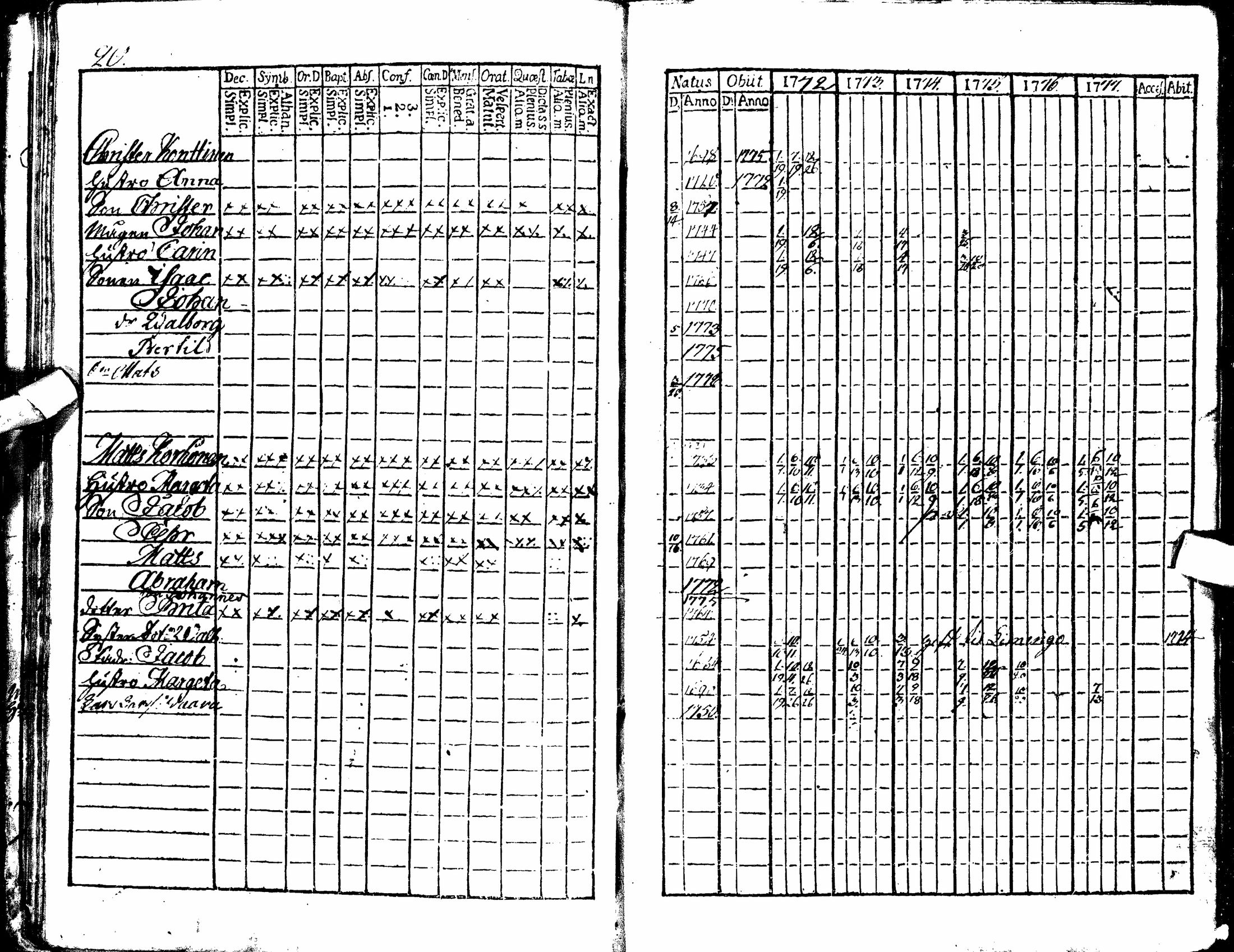 [ ../kirjat/Kirkonkirjat/oulu/rippikirja_1772-1777_tksrk_ik130/kuvat/25.jpg ]