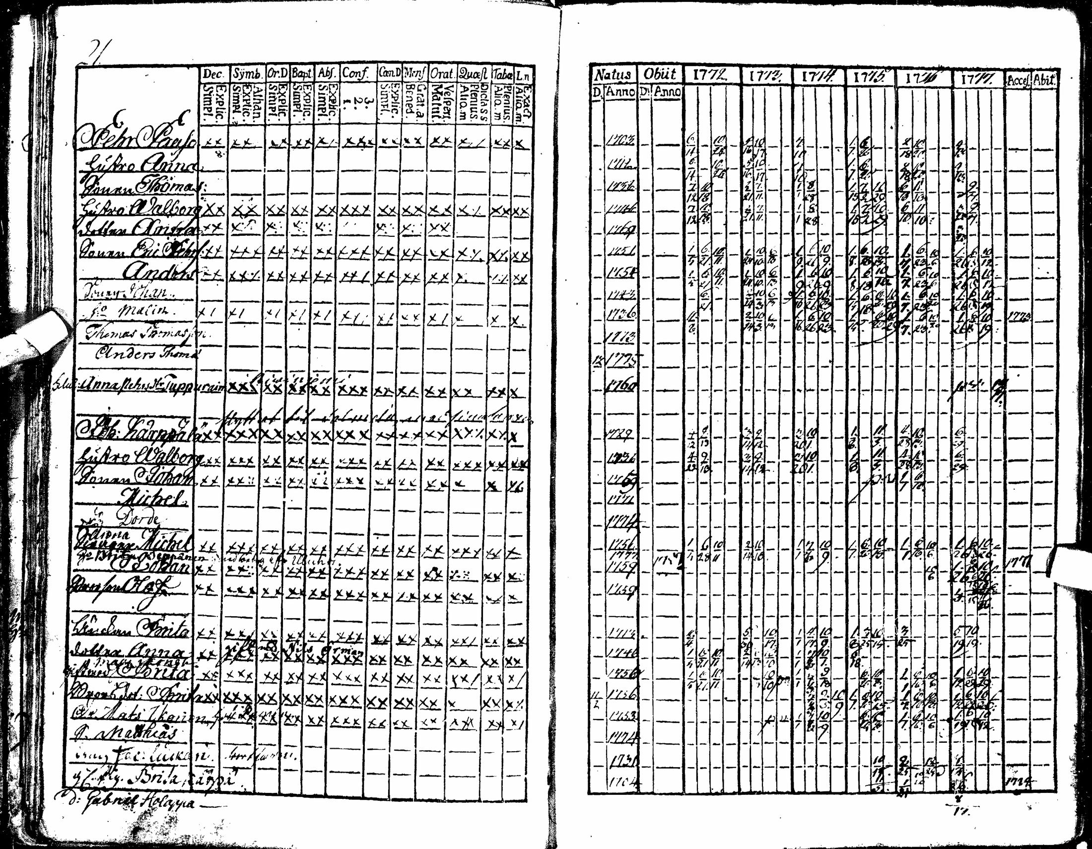 [ ../kirjat/Kirkonkirjat/oulu/rippikirja_1772-1777_tksrk_ik130/kuvat/26.jpg ]