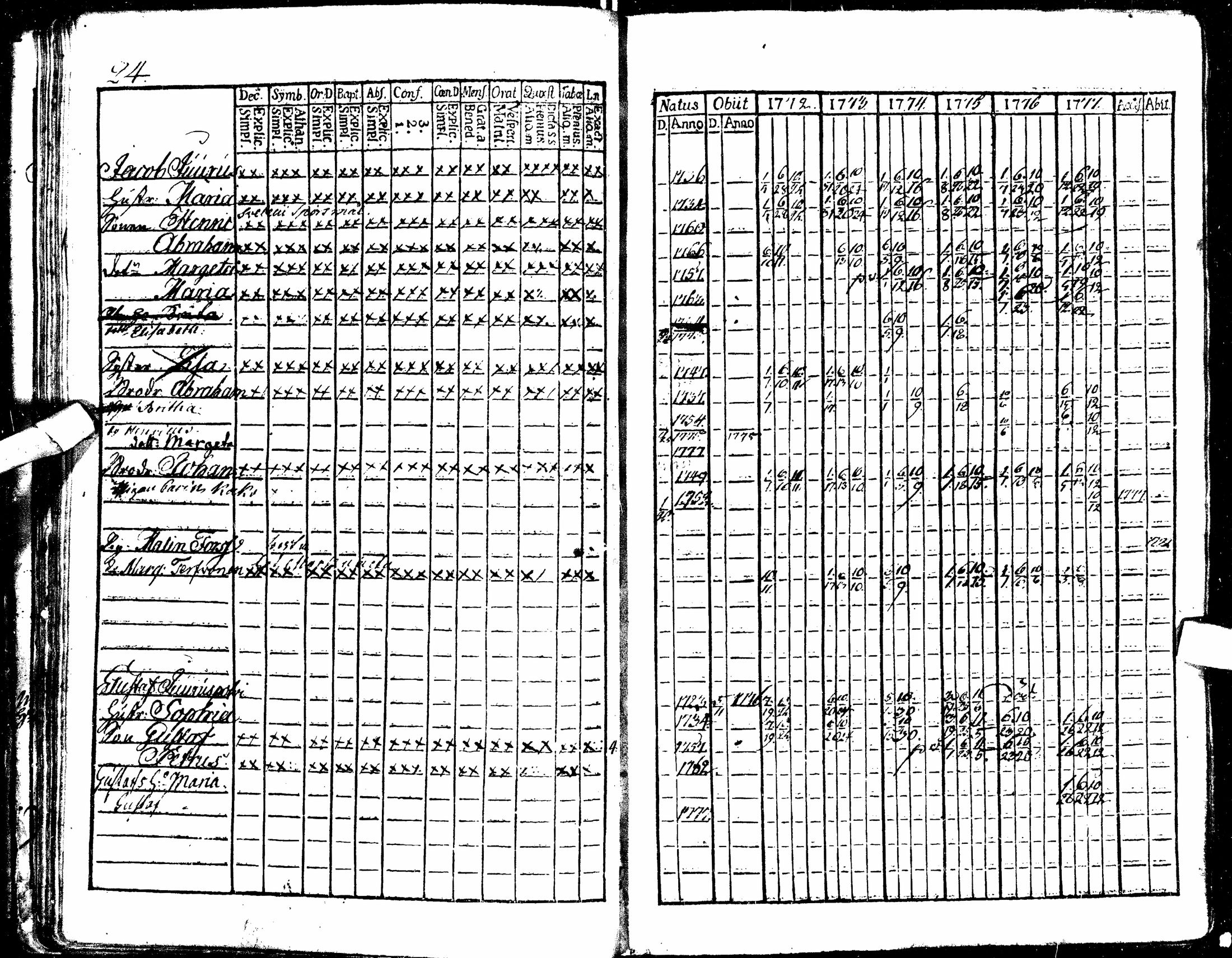 [ ../kirjat/Kirkonkirjat/oulu/rippikirja_1772-1777_tksrk_ik130/kuvat/29.jpg ]