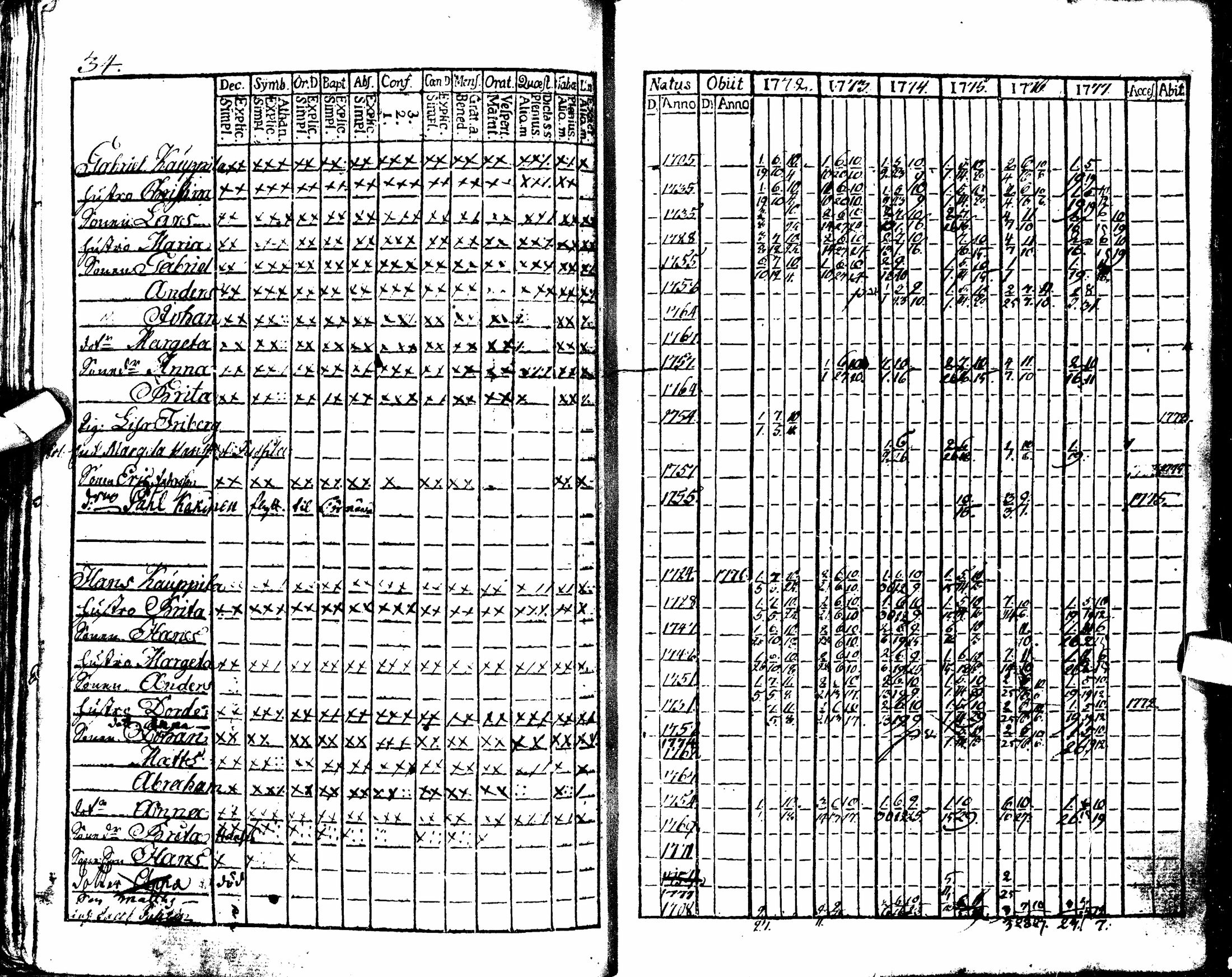 [ ../kirjat/Kirkonkirjat/oulu/rippikirja_1772-1777_tksrk_ik130/kuvat/39.jpg ]
