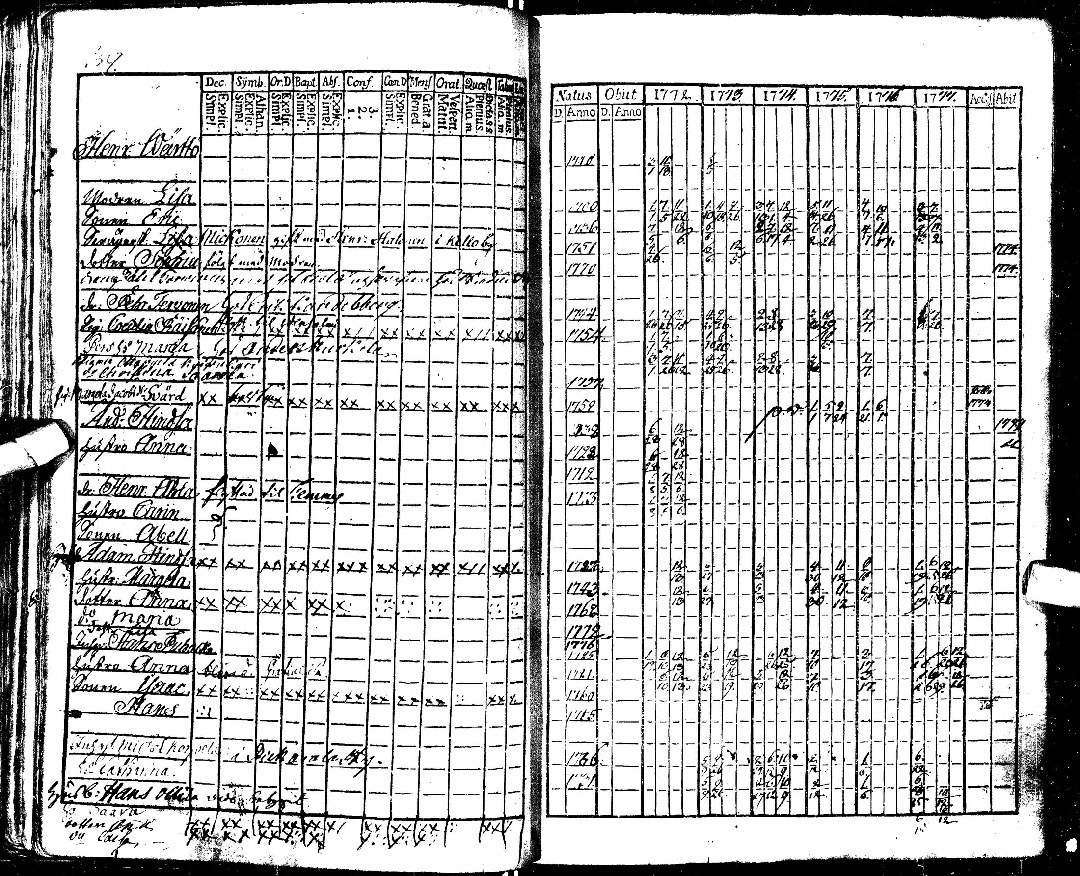 [ ../kirjat/Kirkonkirjat/oulu/rippikirja_1772-1777_tksrk_ik130/kuvat/44.jpg ]