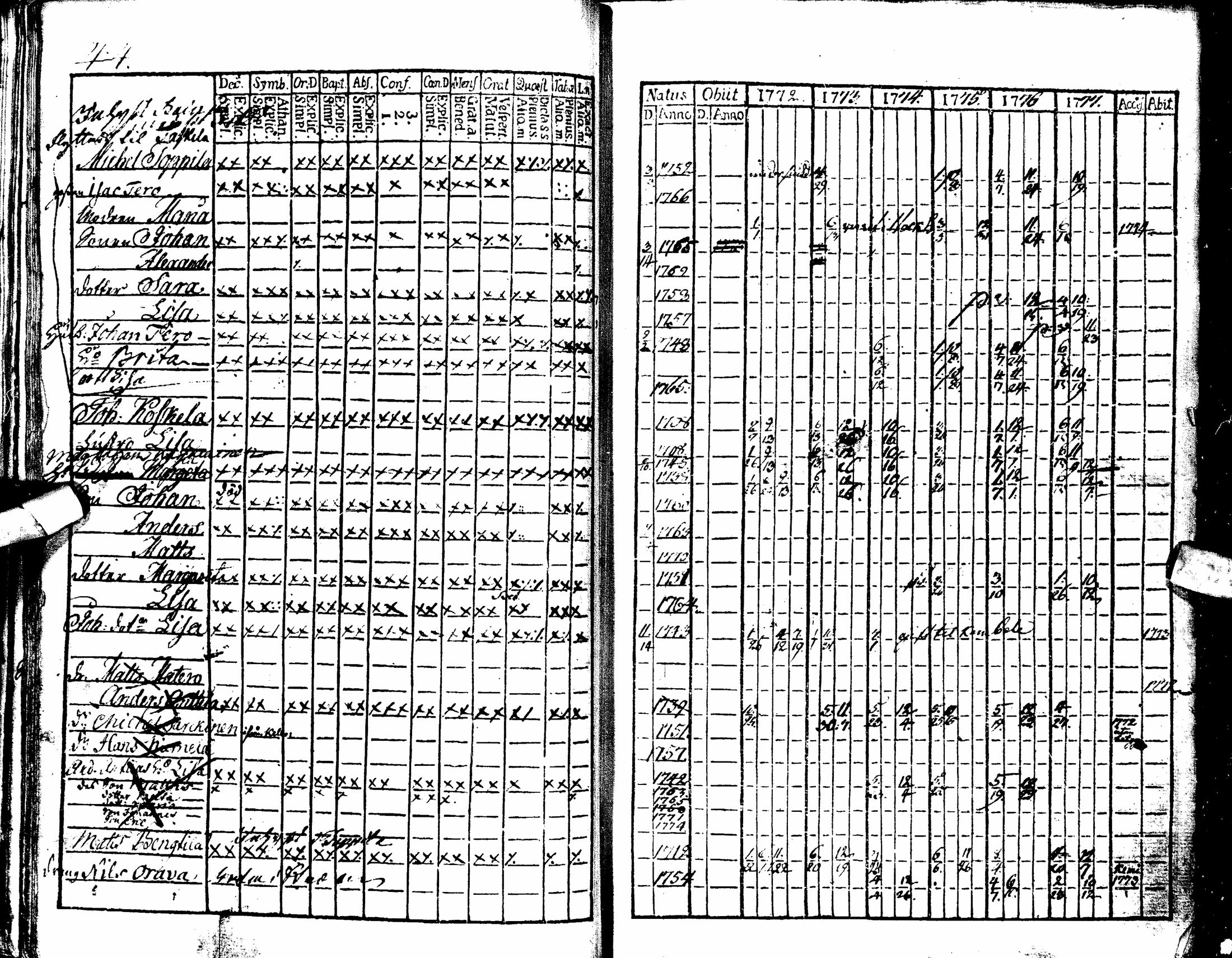 [ ../kirjat/Kirkonkirjat/oulu/rippikirja_1772-1777_tksrk_ik130/kuvat/49.jpg ]