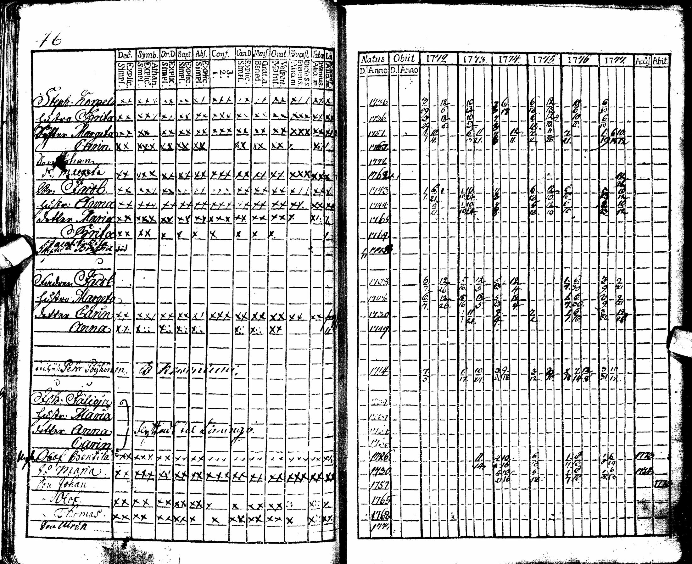 [ ../kirjat/Kirkonkirjat/oulu/rippikirja_1772-1777_tksrk_ik130/kuvat/51.jpg ]