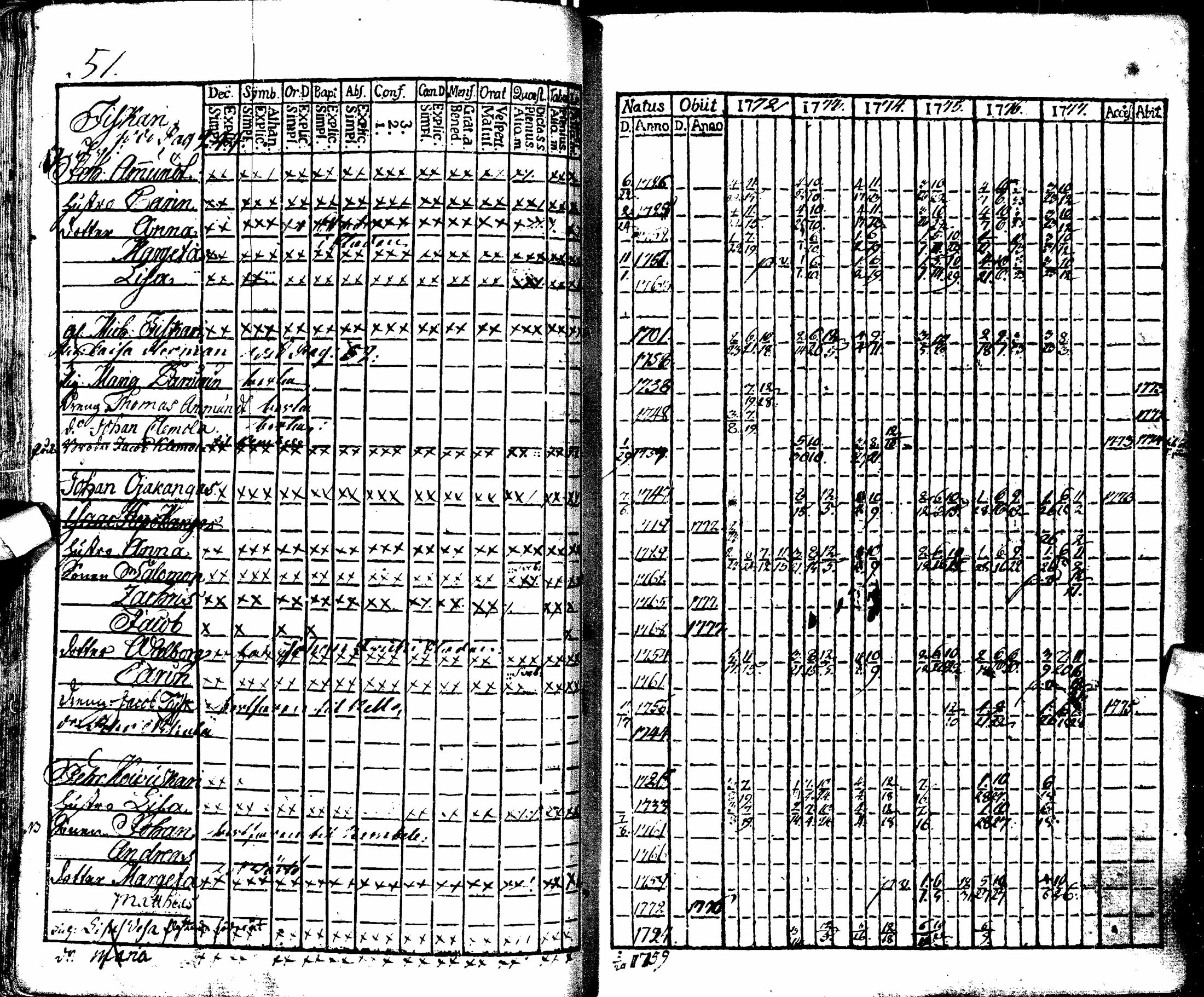 [ ../kirjat/Kirkonkirjat/oulu/rippikirja_1772-1777_tksrk_ik130/kuvat/56.jpg ]