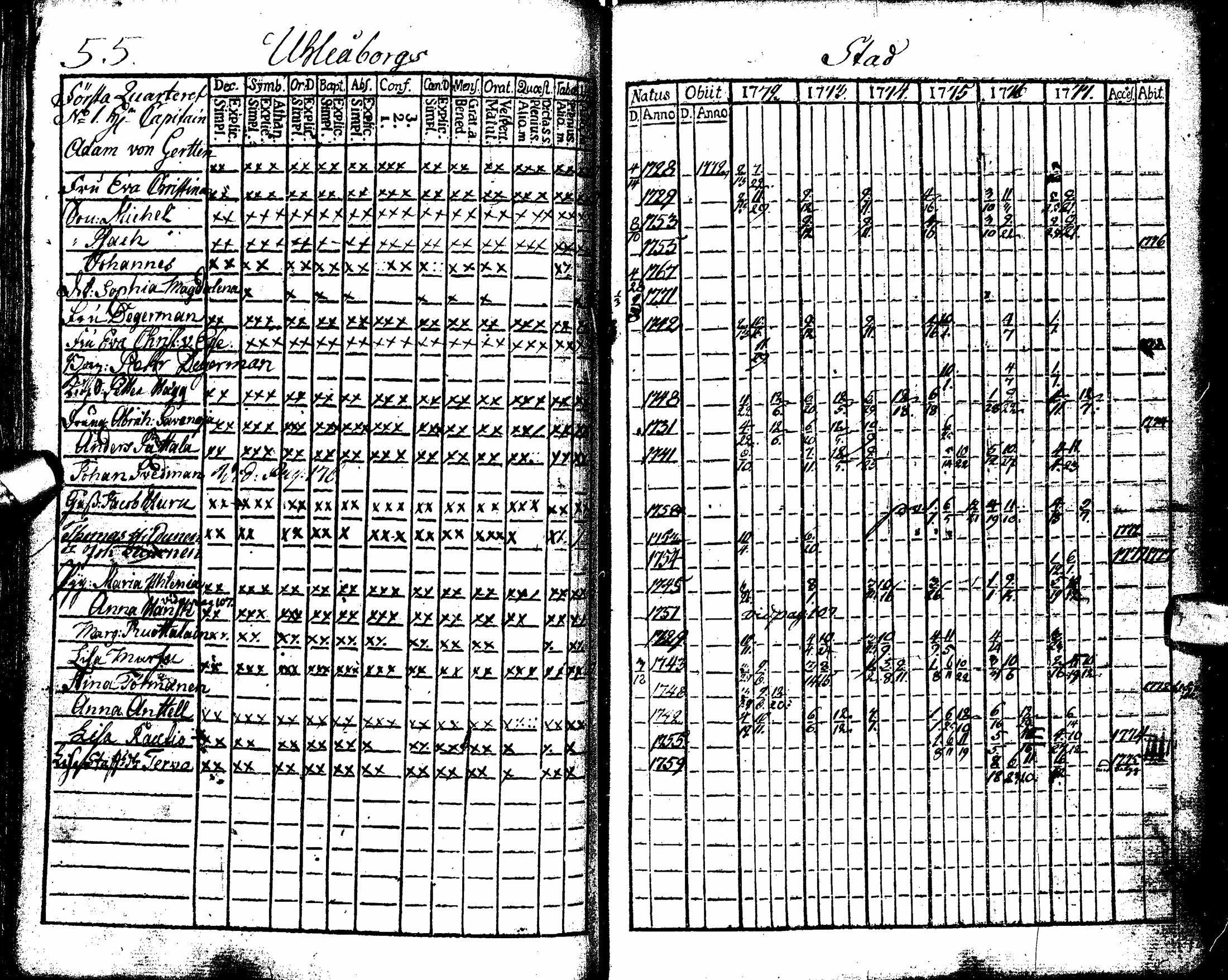 [ ../kirjat/Kirkonkirjat/oulu/rippikirja_1772-1777_tksrk_ik130/kuvat/60.jpg ]