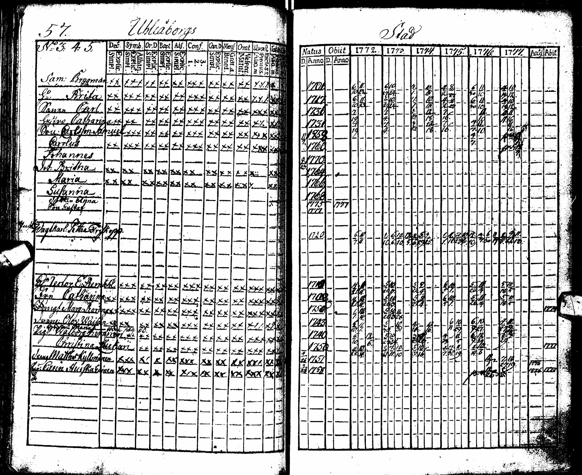 [ ../kirjat/Kirkonkirjat/oulu/rippikirja_1772-1777_tksrk_ik130/kuvat/62.jpg ]