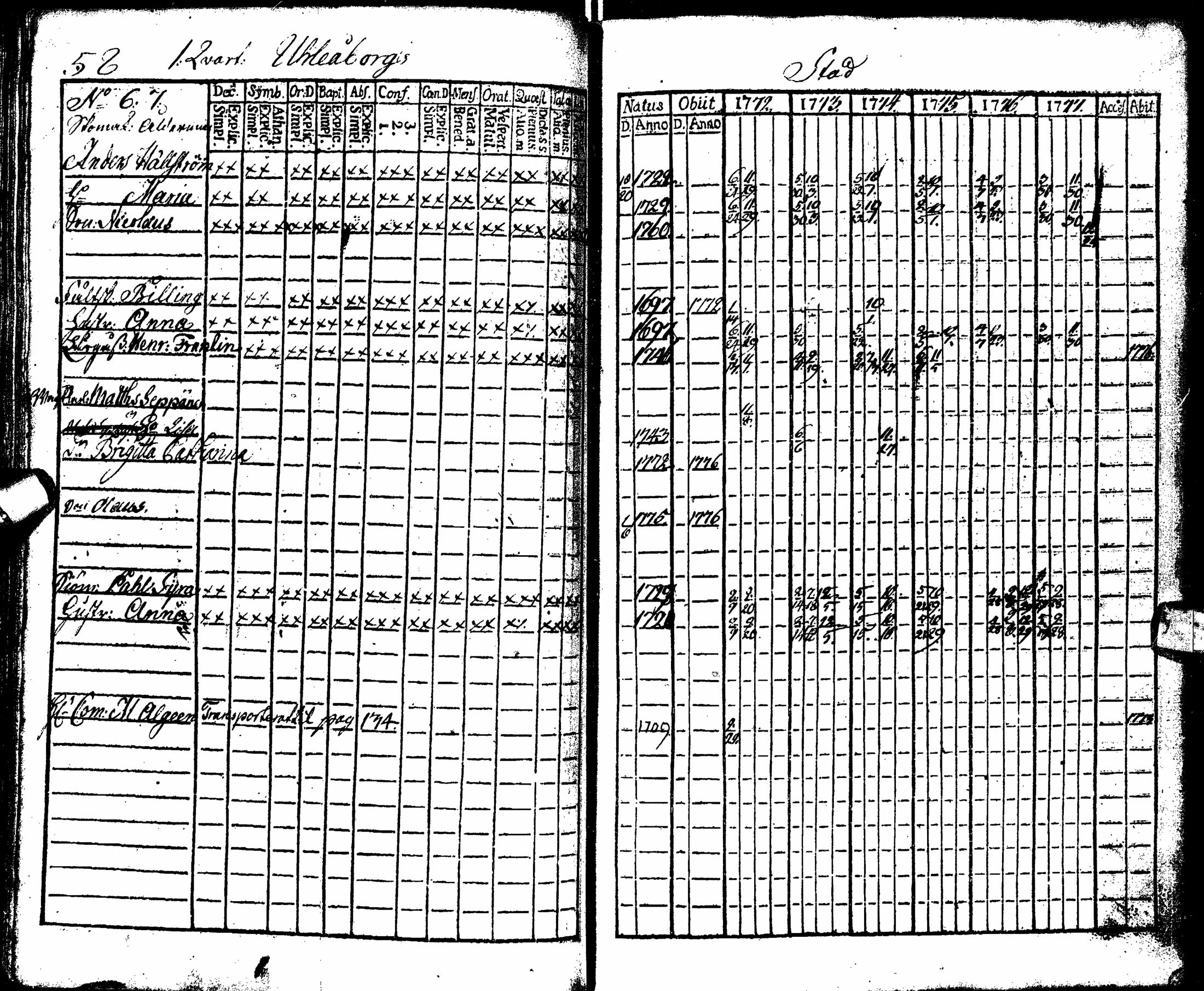 [ ../kirjat/Kirkonkirjat/oulu/rippikirja_1772-1777_tksrk_ik130/kuvat/63.jpg ]