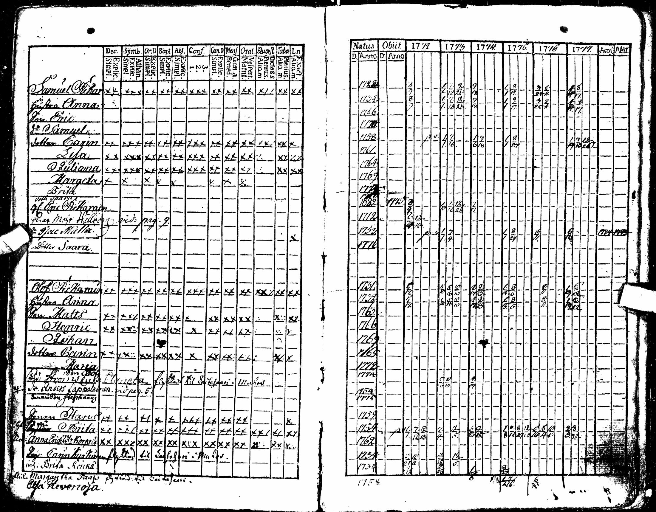 [ ../kirjat/Kirkonkirjat/oulu/rippikirja_1772-1777_tksrk_ik130/kuvat/7.jpg ]