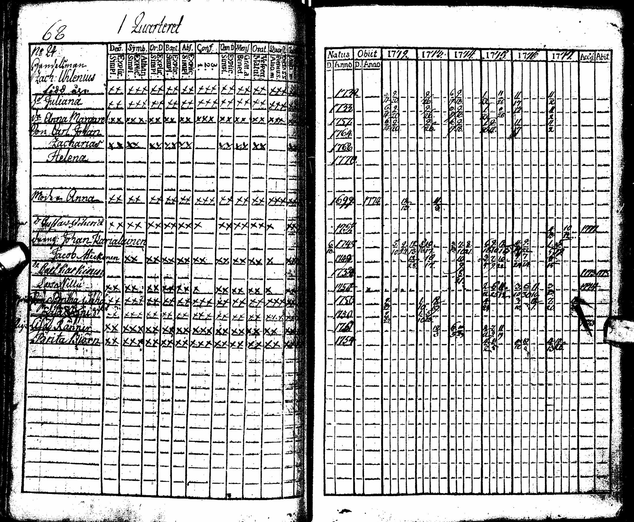 [ ../kirjat/Kirkonkirjat/oulu/rippikirja_1772-1777_tksrk_ik130/kuvat/73.jpg ]