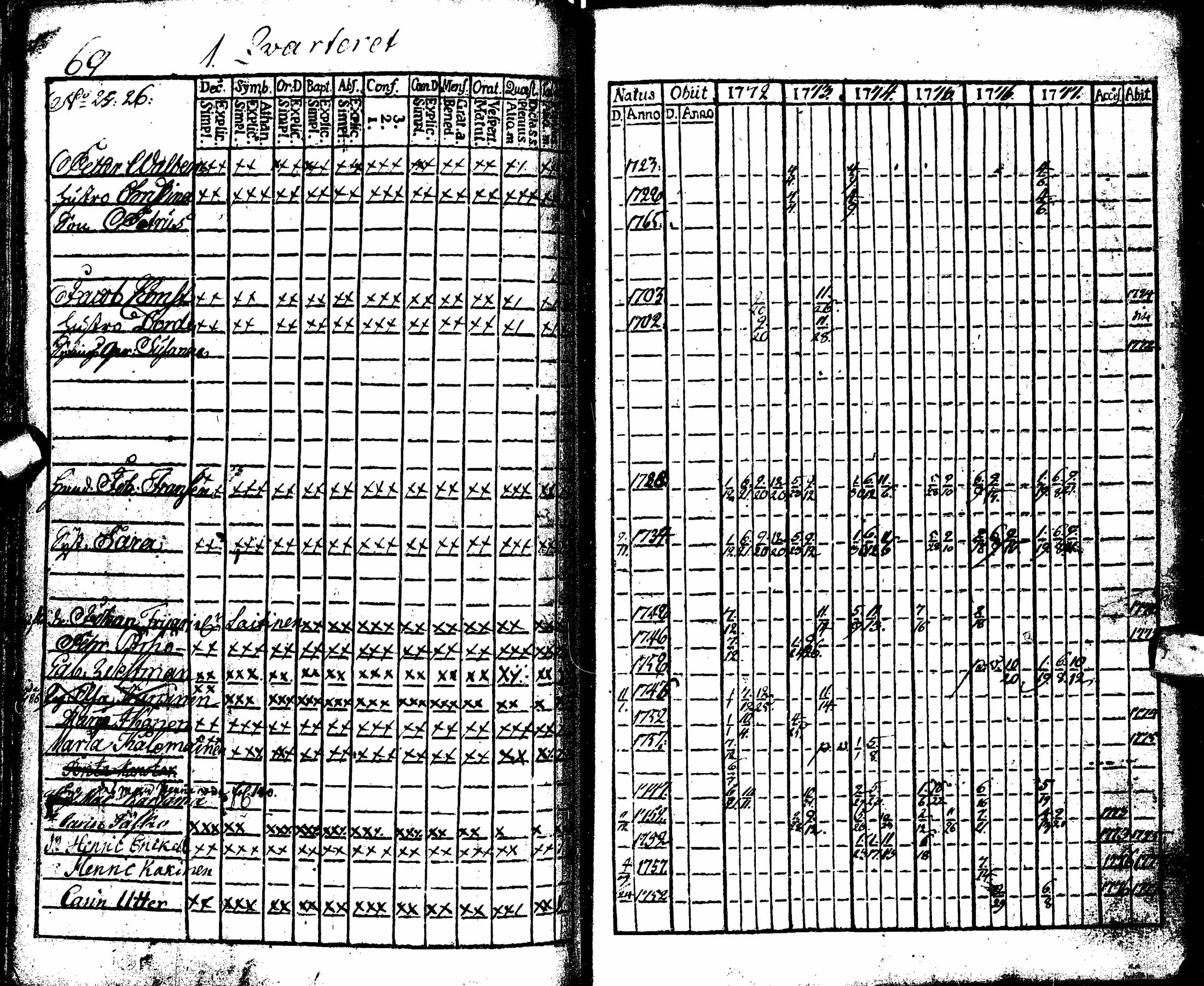 [ ../kirjat/Kirkonkirjat/oulu/rippikirja_1772-1777_tksrk_ik130/kuvat/74.jpg ]
