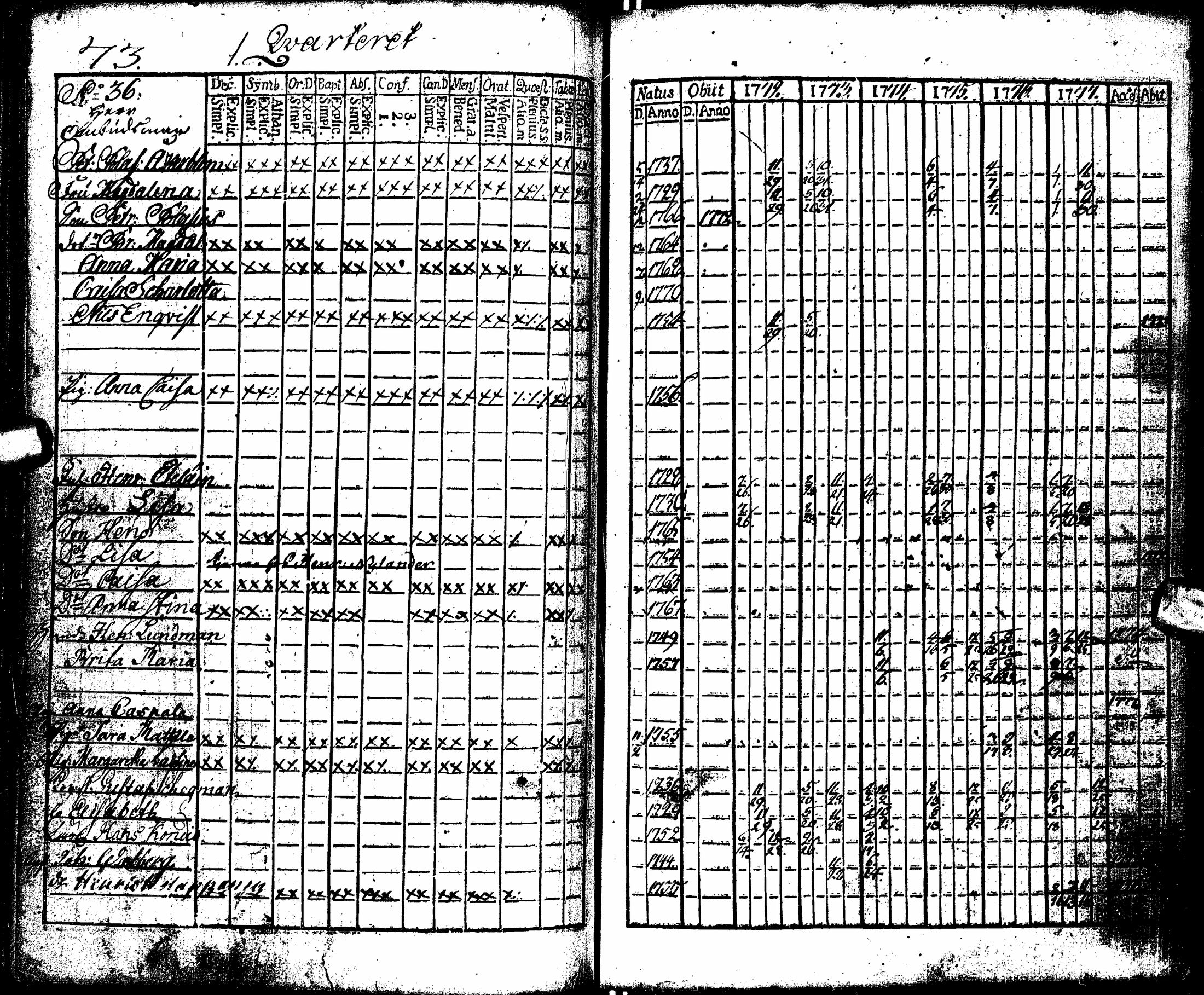 [ ../kirjat/Kirkonkirjat/oulu/rippikirja_1772-1777_tksrk_ik130/kuvat/78.jpg ]