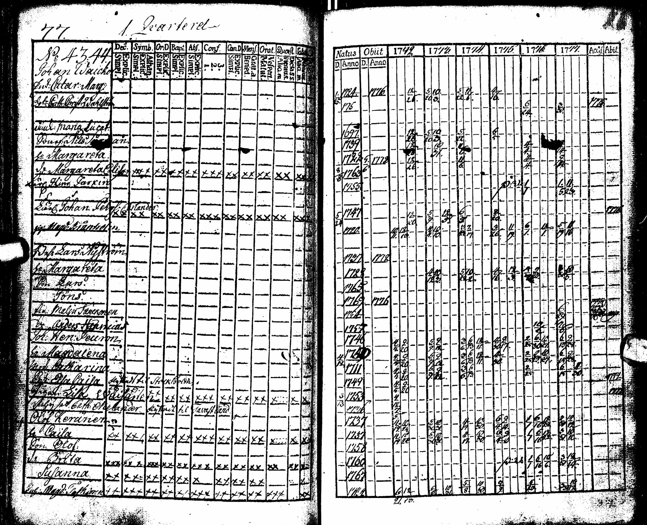 [ ../kirjat/Kirkonkirjat/oulu/rippikirja_1772-1777_tksrk_ik130/kuvat/83.jpg ]