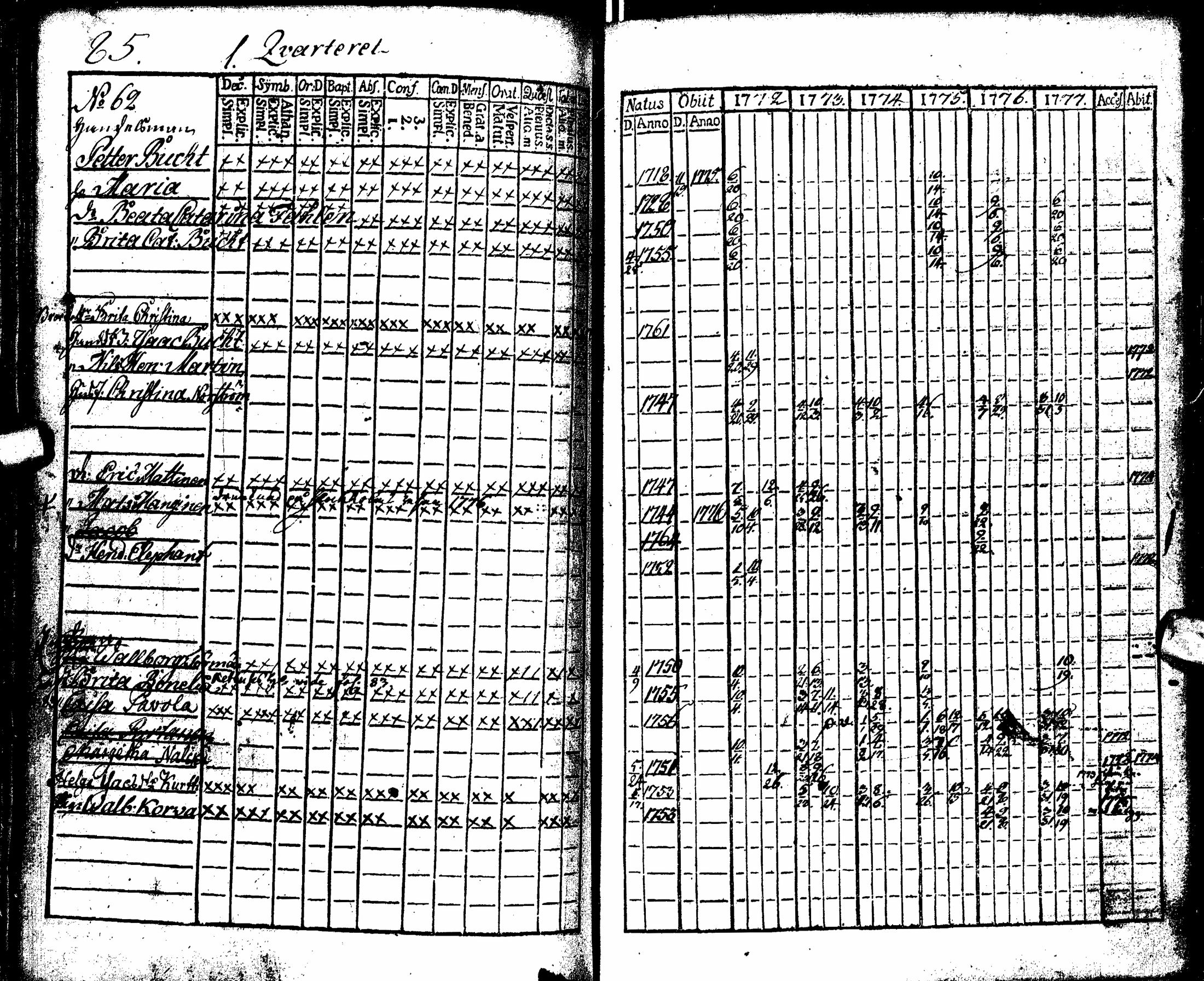 [ ../kirjat/Kirkonkirjat/oulu/rippikirja_1772-1777_tksrk_ik130/kuvat/91.jpg ]