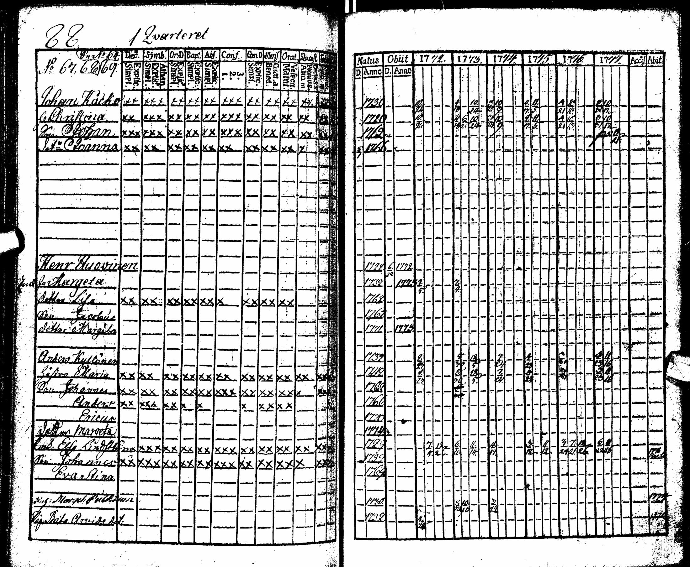 [ ../kirjat/Kirkonkirjat/oulu/rippikirja_1772-1777_tksrk_ik130/kuvat/94.jpg ]