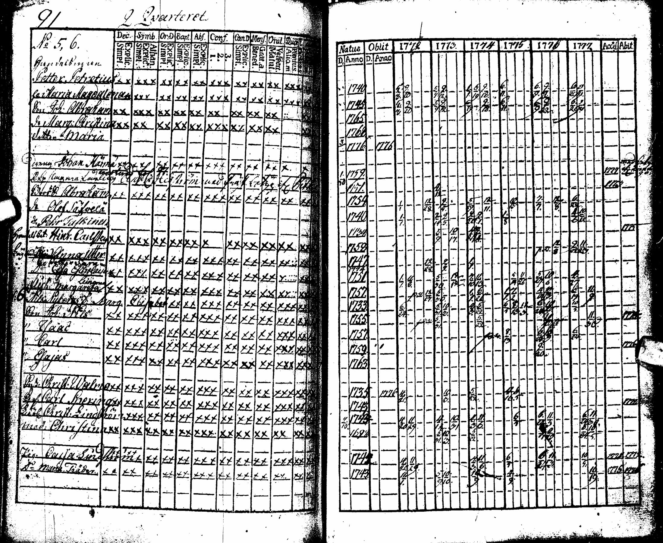 [ ../kirjat/Kirkonkirjat/oulu/rippikirja_1772-1777_tksrk_ik130/kuvat/97.jpg ]