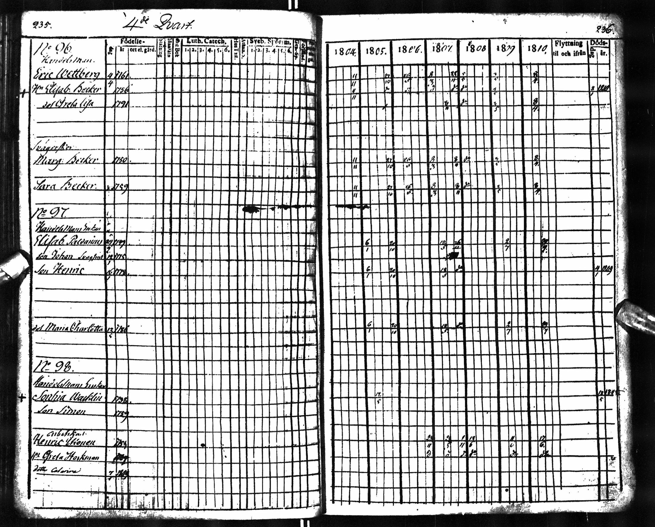 [ ../kirjat/Kirkonkirjat/oulu/rippikirja_1804-1810_tksrk_ik131_i/kuvat/123.jpg ]