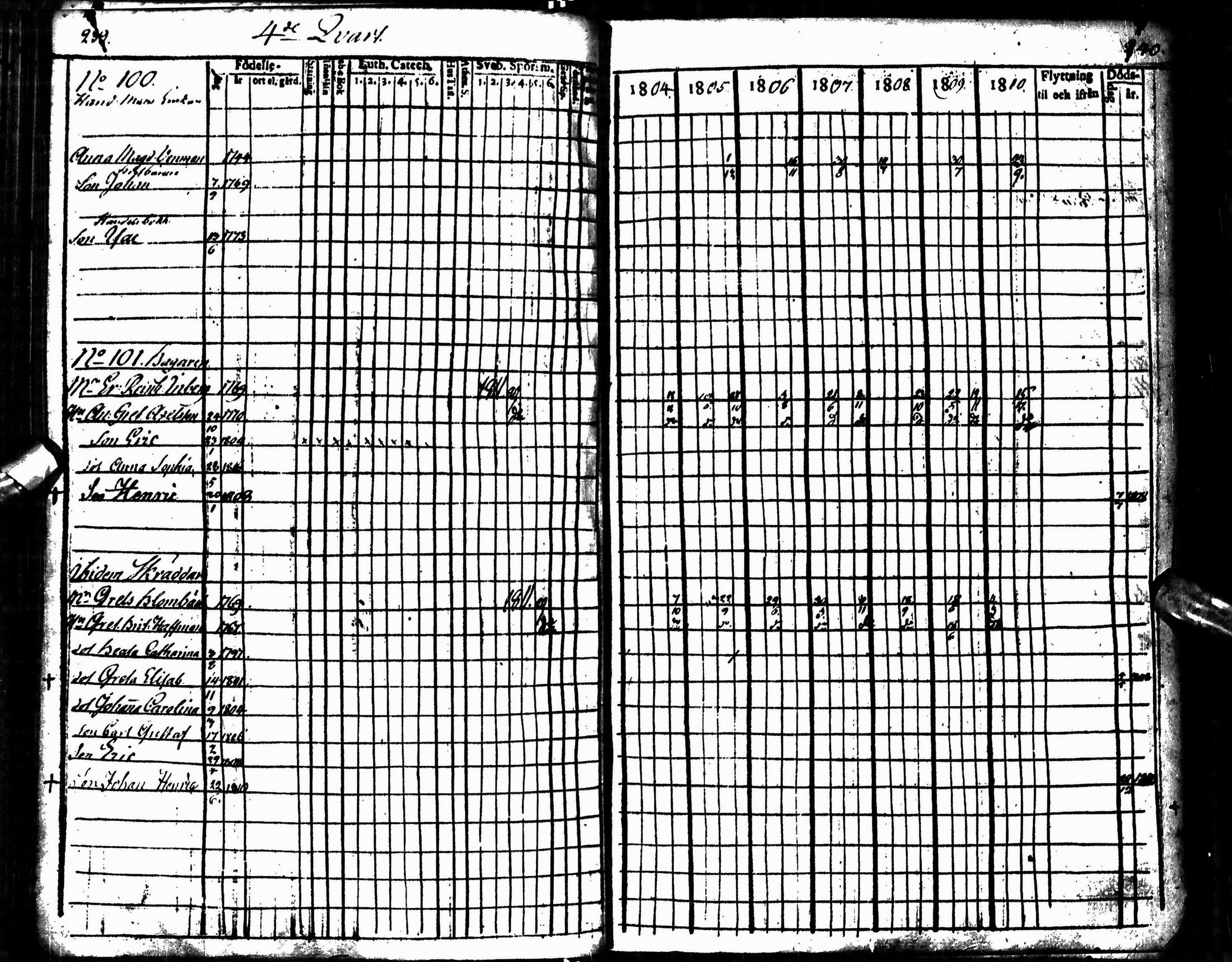 [ ../kirjat/Kirkonkirjat/oulu/rippikirja_1804-1810_tksrk_ik131_i/kuvat/125.jpg ]
