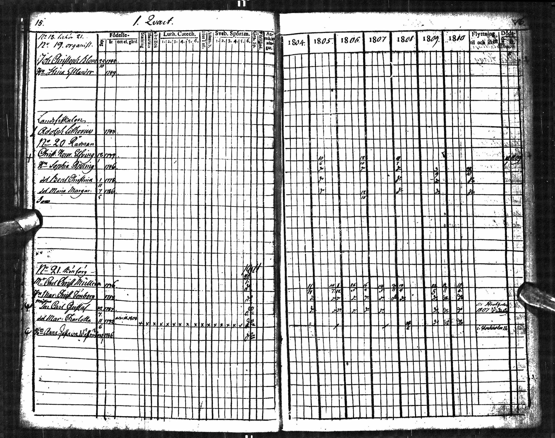 [ ../kirjat/Kirkonkirjat/oulu/rippikirja_1804-1810_tksrk_ik131_i/kuvat/16.jpg ]